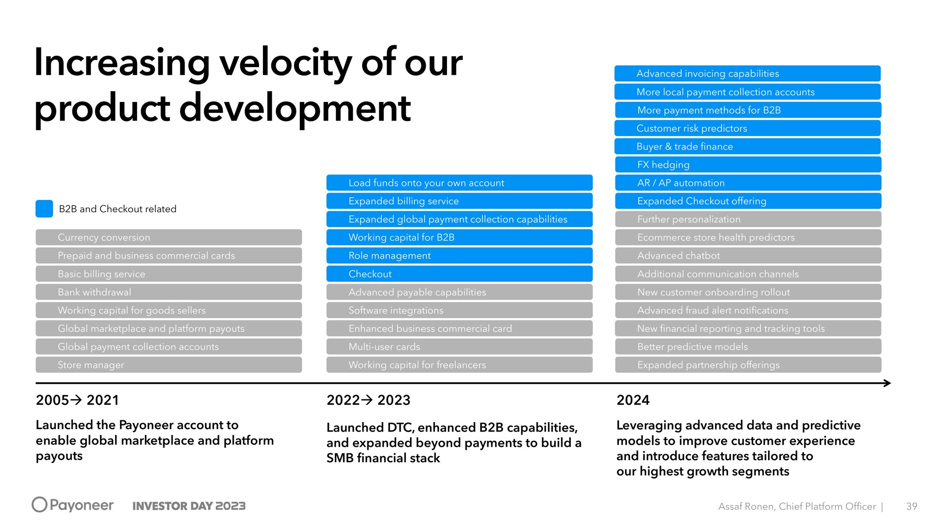 Timeline slide 39 from Payoneer — The financial stack to grow global businesses