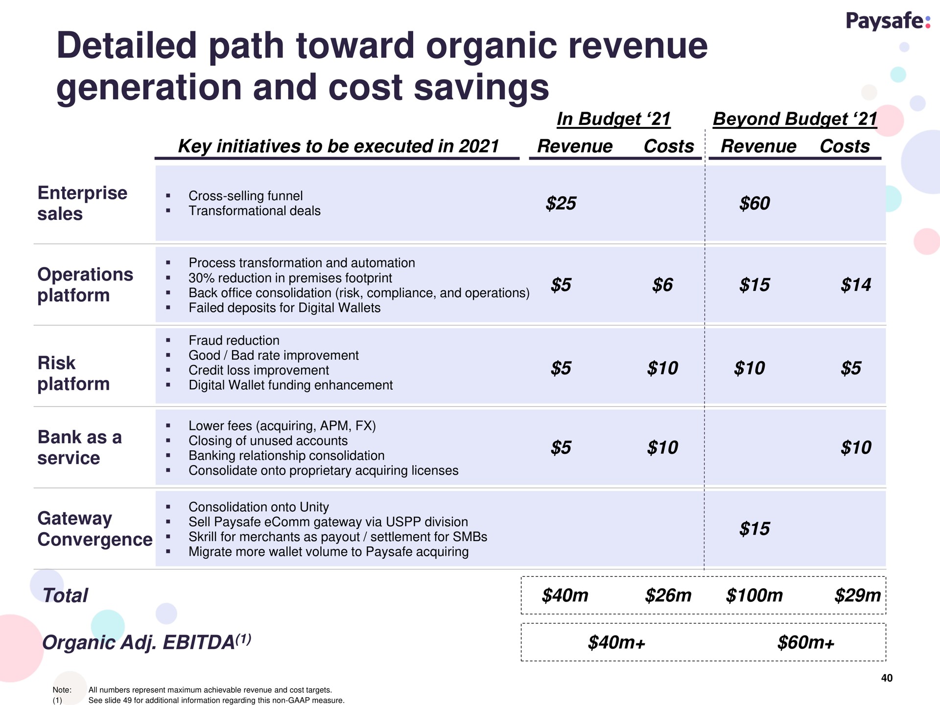 Table slide 40 from Paysafe — Investor Presentation