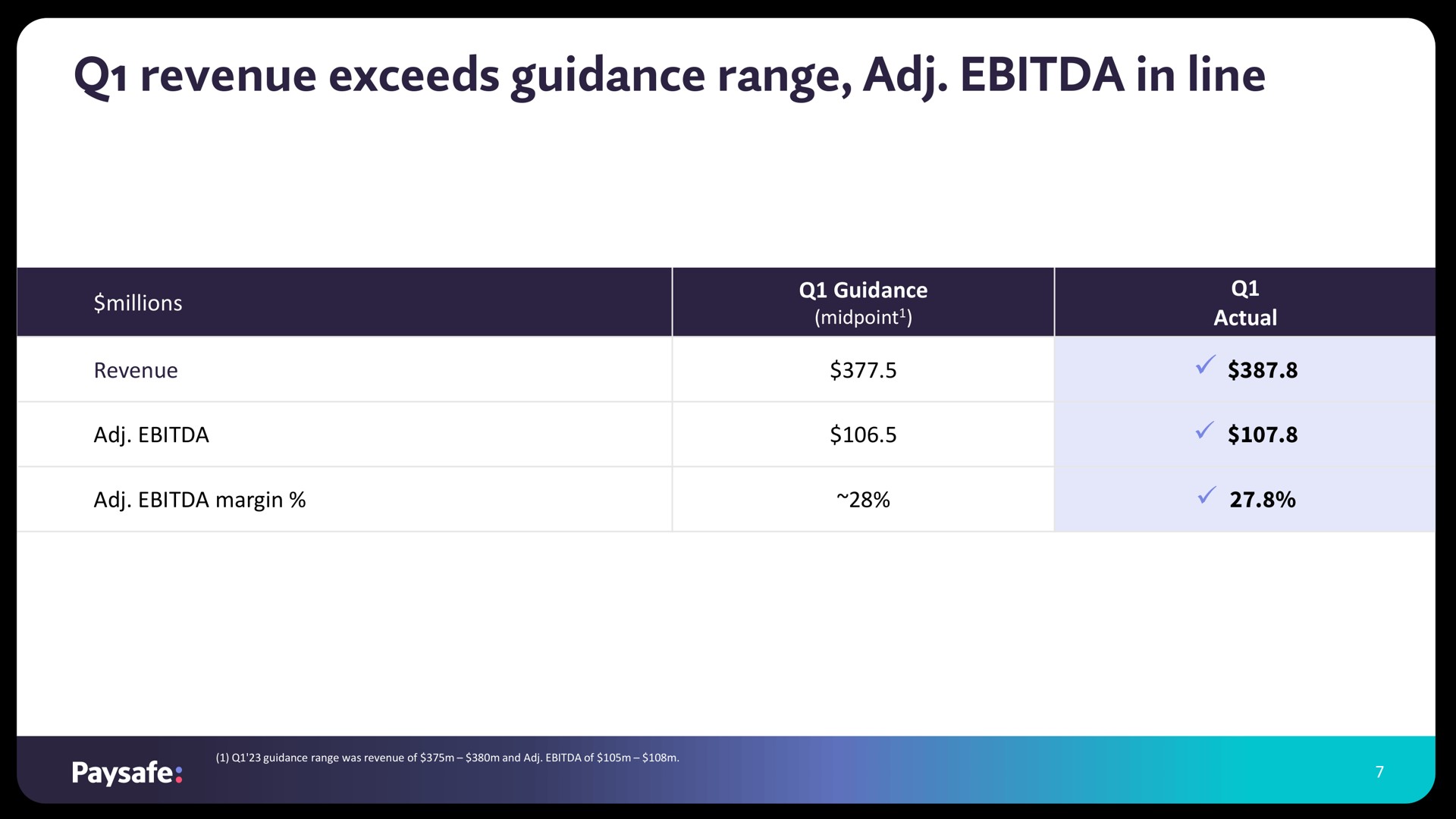 Table slide 7 from Paysafe — First Quarter 2023 Earnings