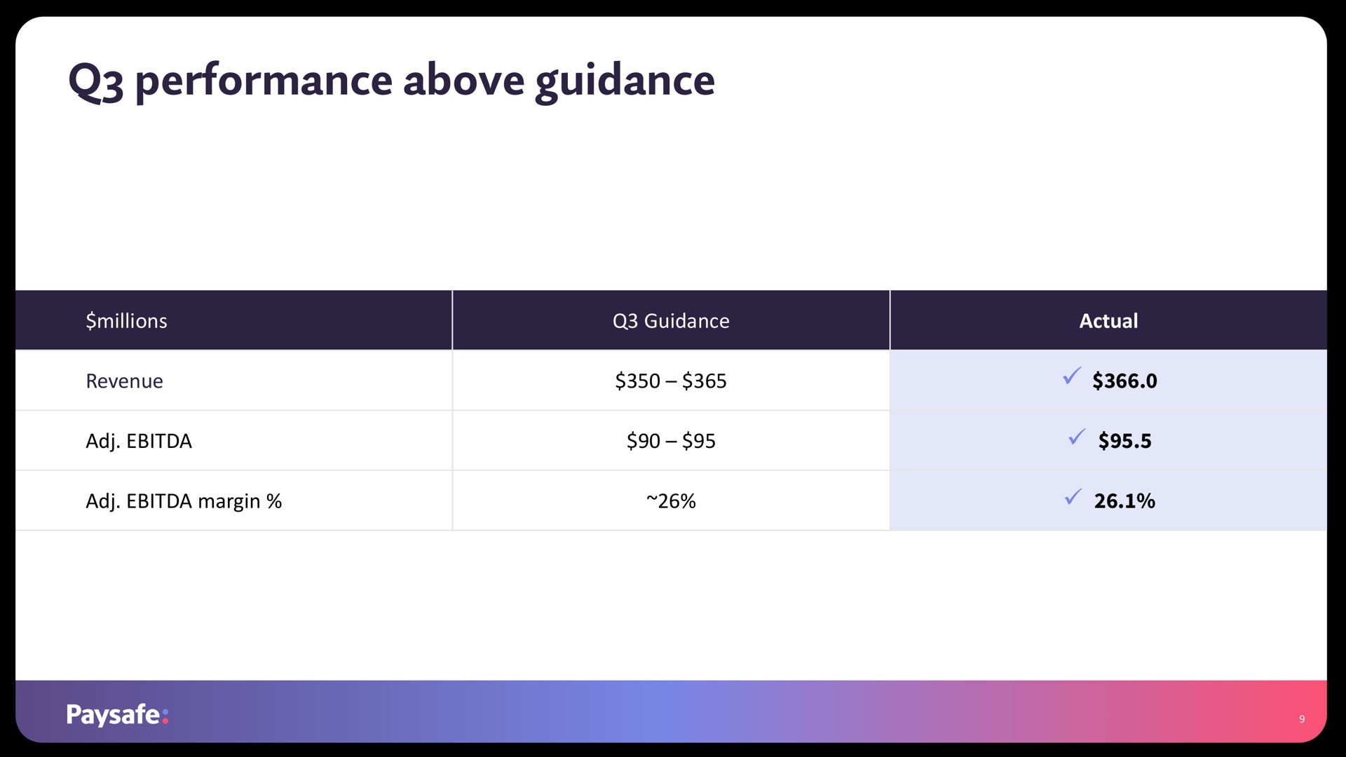 Table slide 9 from Paysafe — Third Quarter 2022 Earnings