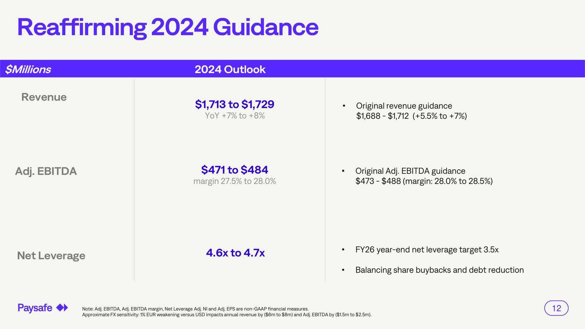 Table slide 12 from Paysafe — Third Quarter 2024 Earnings