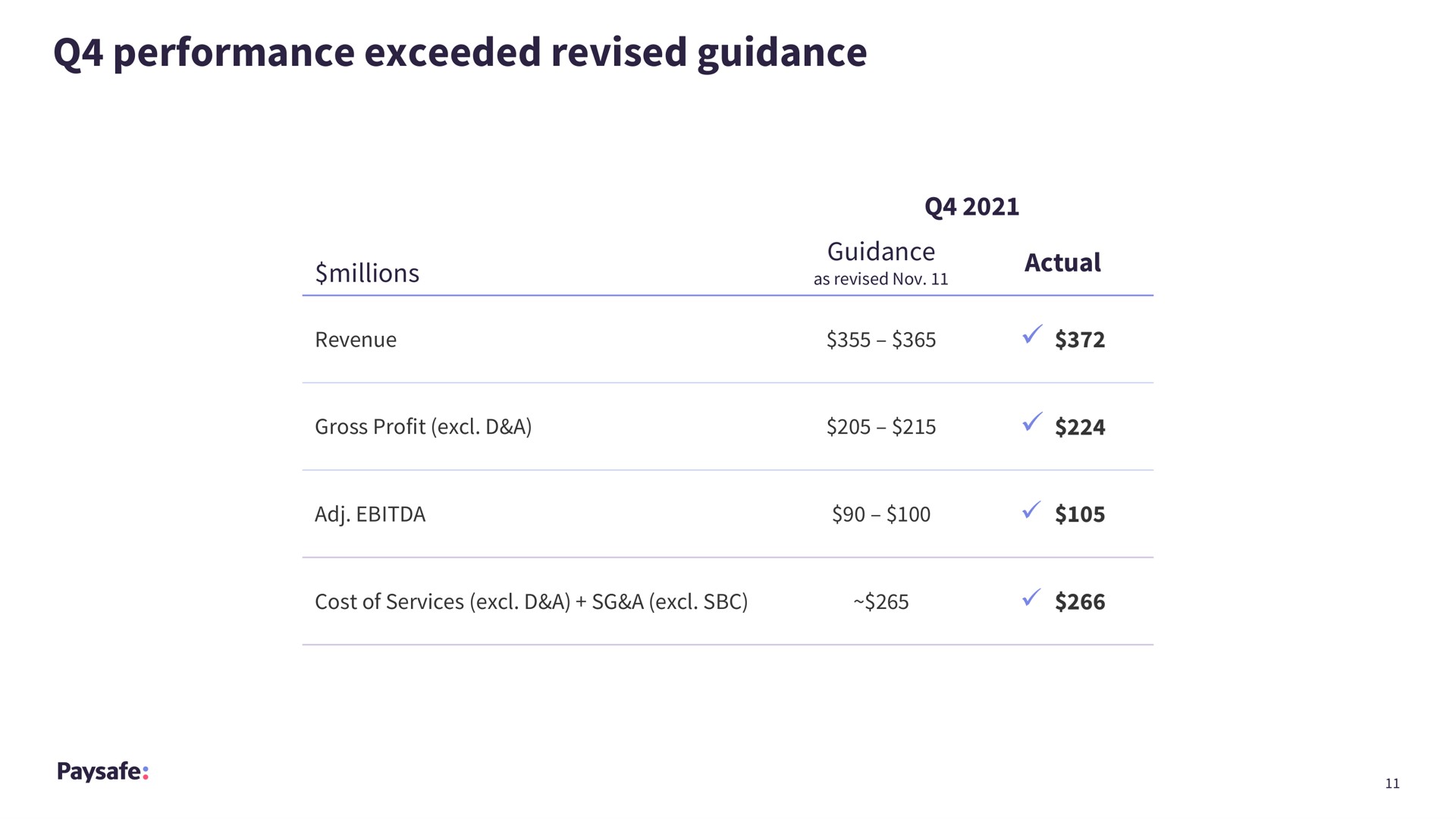 Table slide 11 from Paysafe — Fourth Quarter and Full Year 2021 Earnings Presentation
