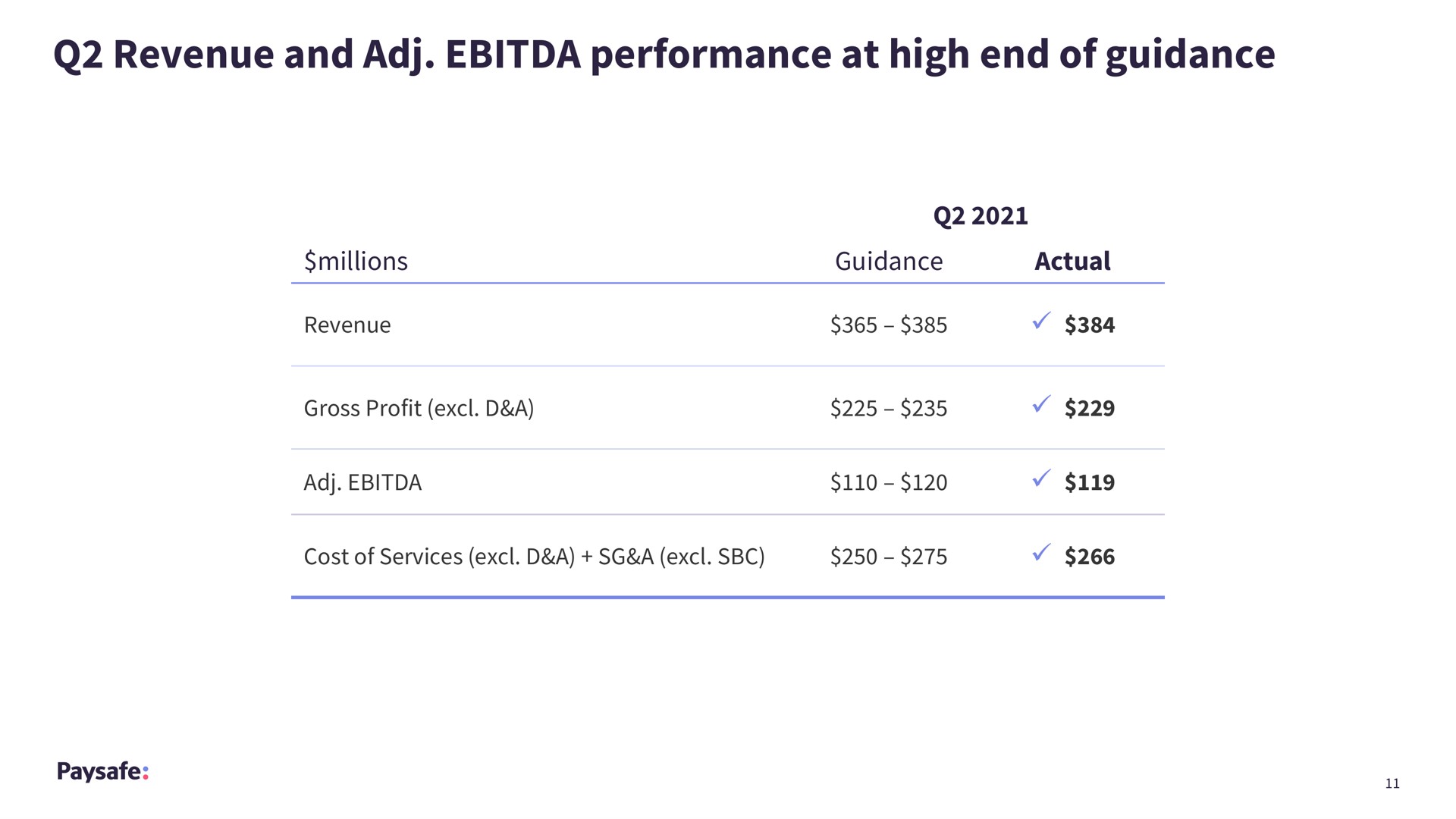Table slide 11 from Paysafe — Second Quarter 2021 Earnings Presentation