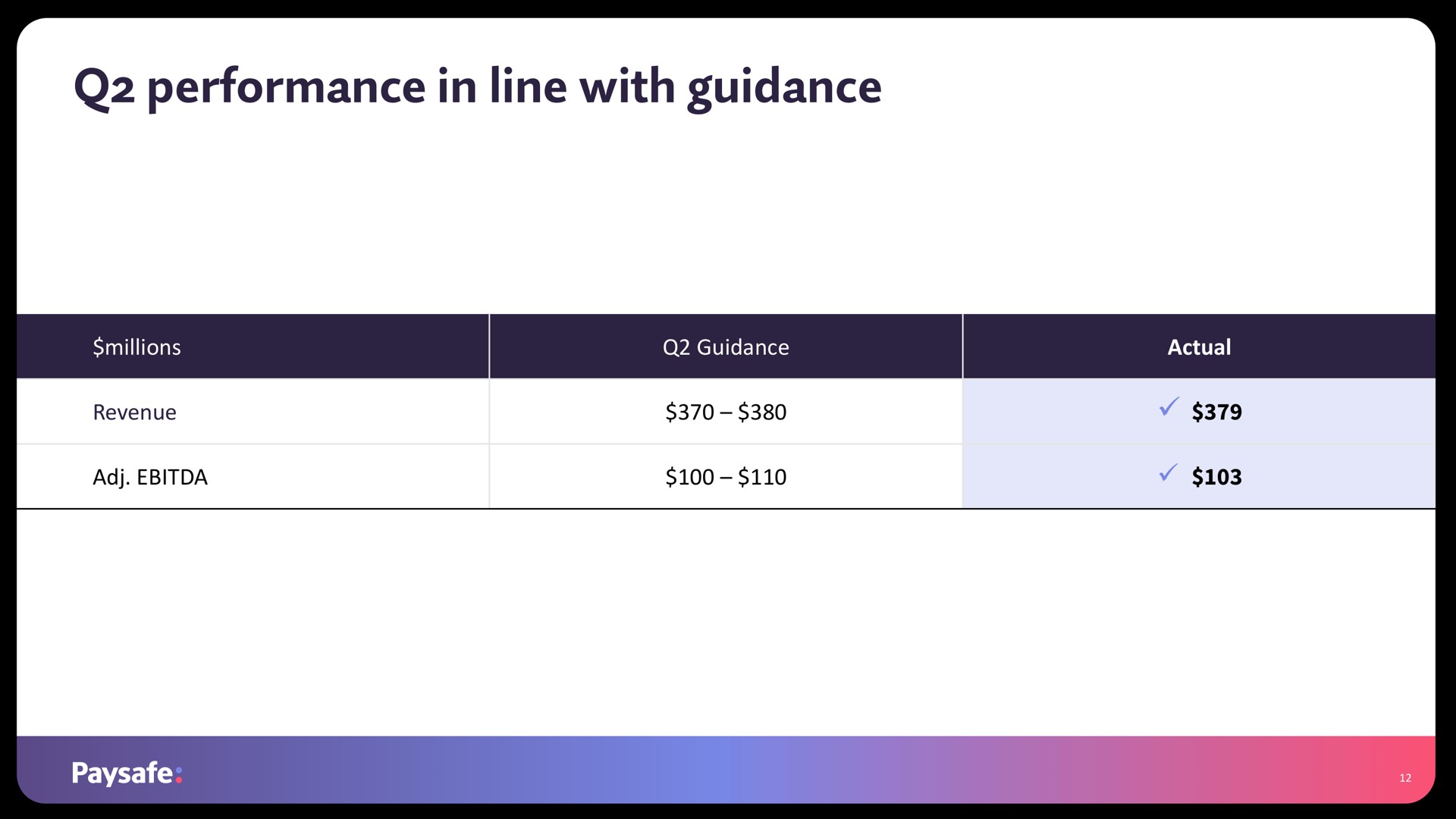 Table slide 12 from Paysafe — Second Quarter 2022 Earnings