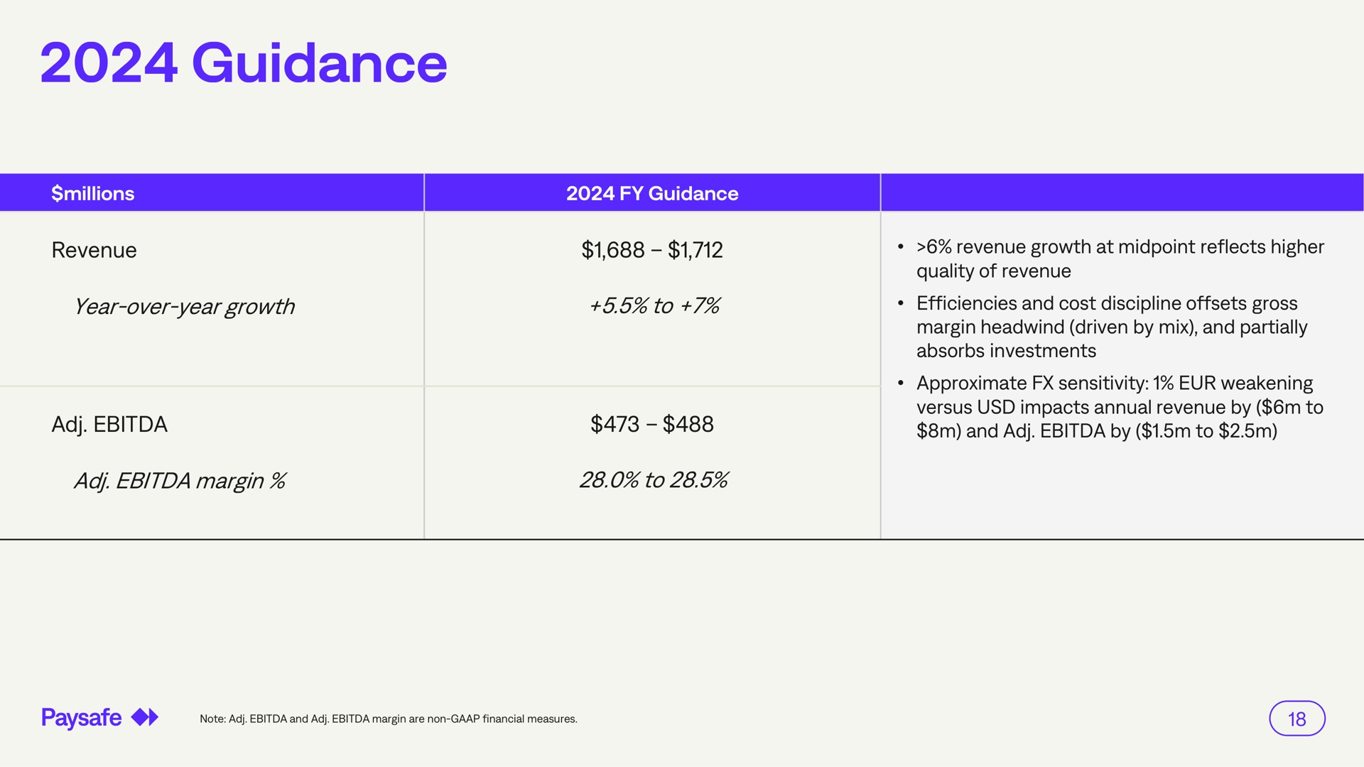 Table slide 18 from Paysafe — Fourth Quarter 2023 Earnings