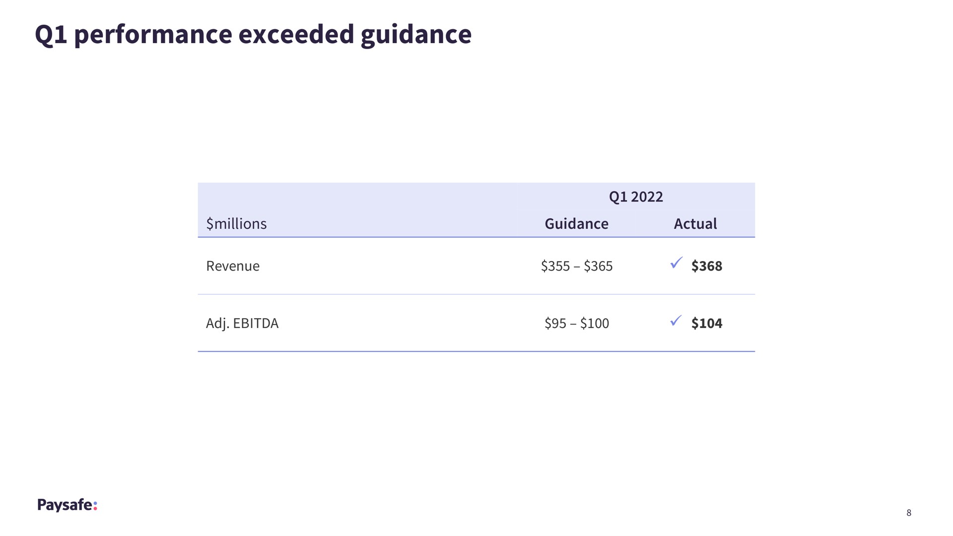 Table slide 8 from Paysafe — First Quarter 2022 Earnings Presentation