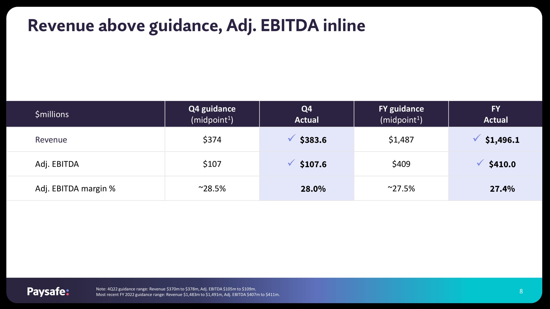Table slide 8 from Paysafe — Fourth Quarter & Full Year 2022 Earnings