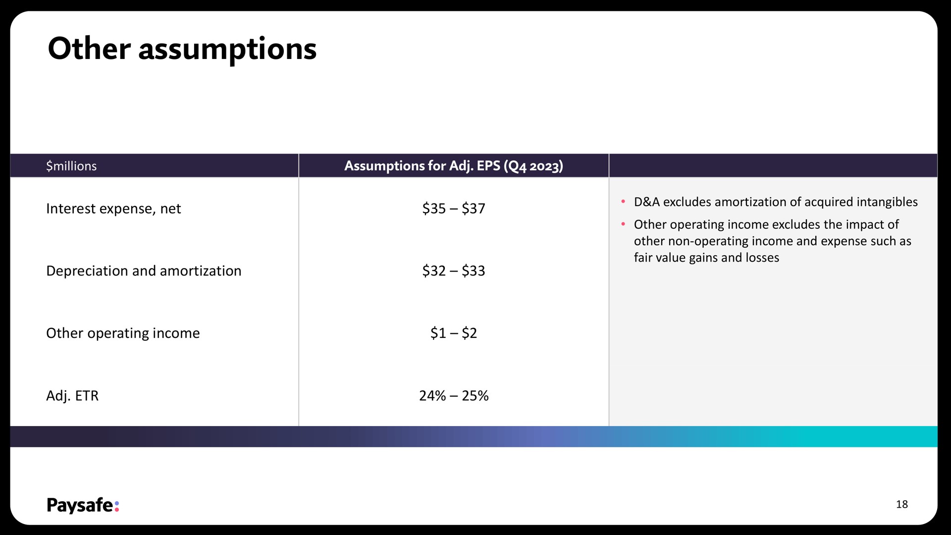 Table slide 18 from Paysafe — Third Quarter 2023 Earnings