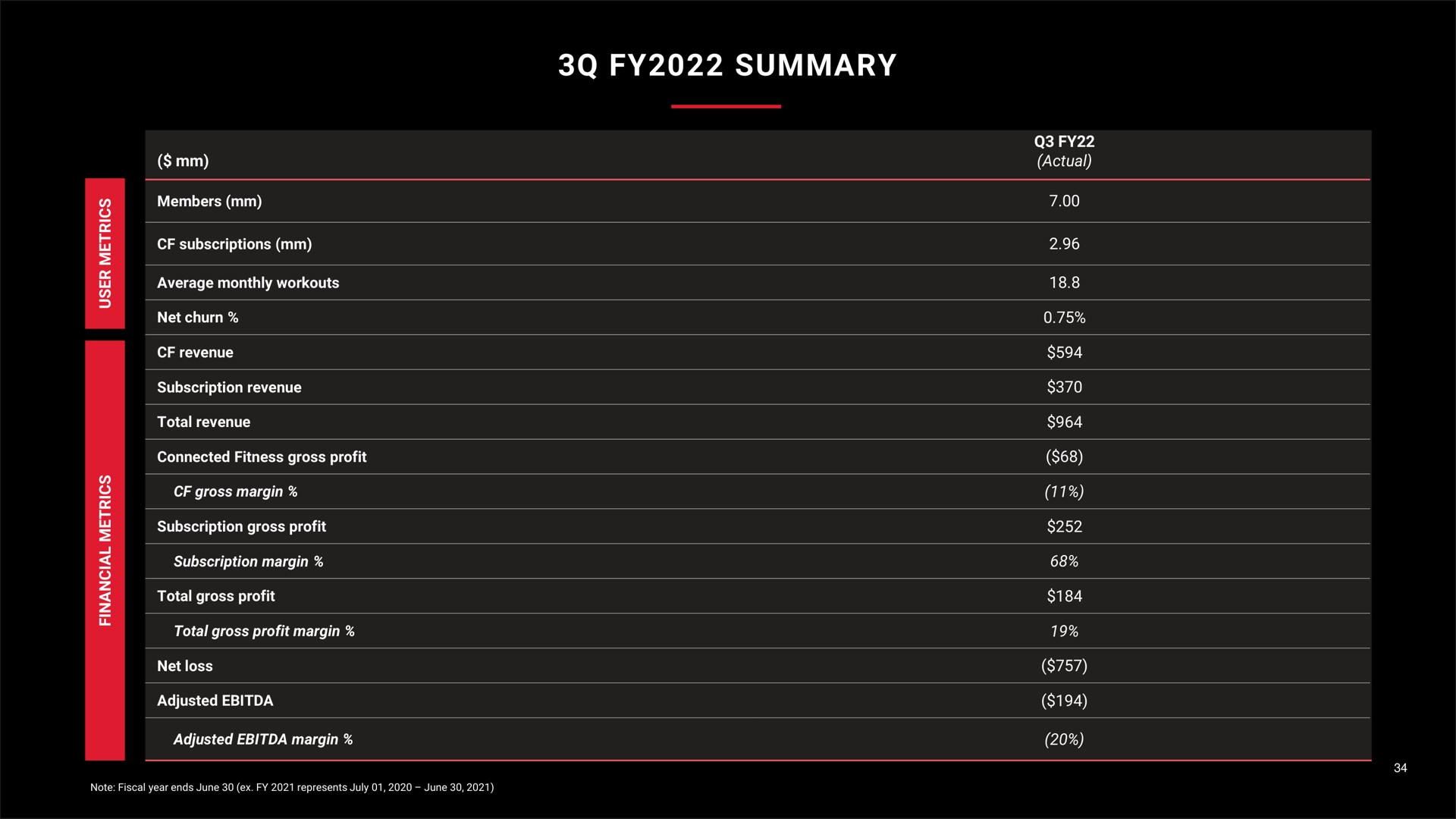 Table slide 31 from Peloton — Peloton Lender Presentation