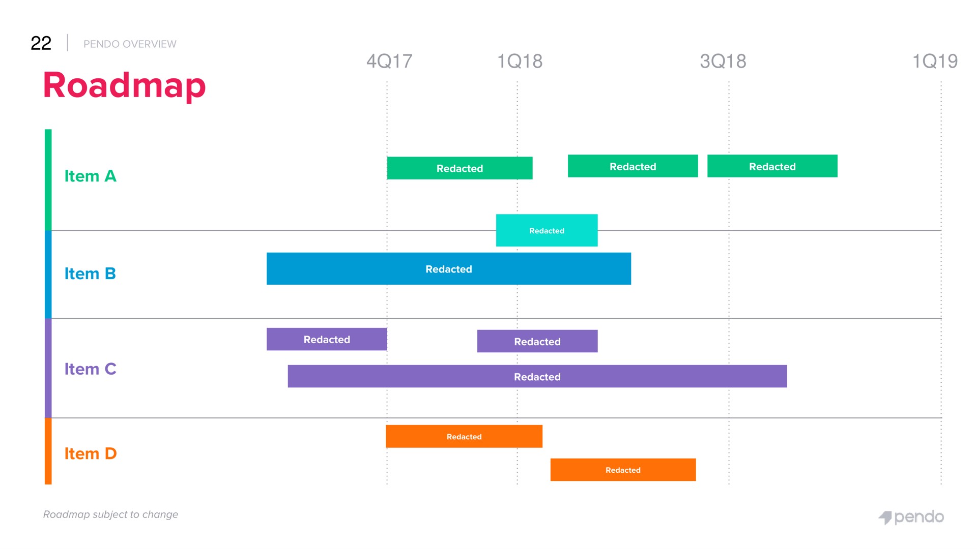 Timeline slide 22 from Pendo — Pendo Overview