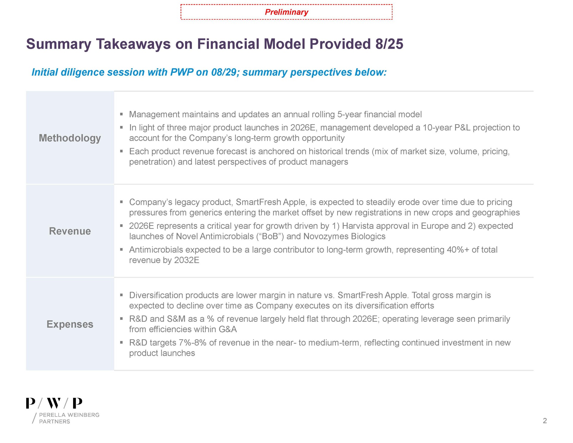 Table slide 2 from Perella Weinberg Partners — Summary Perspectives on Financial Model