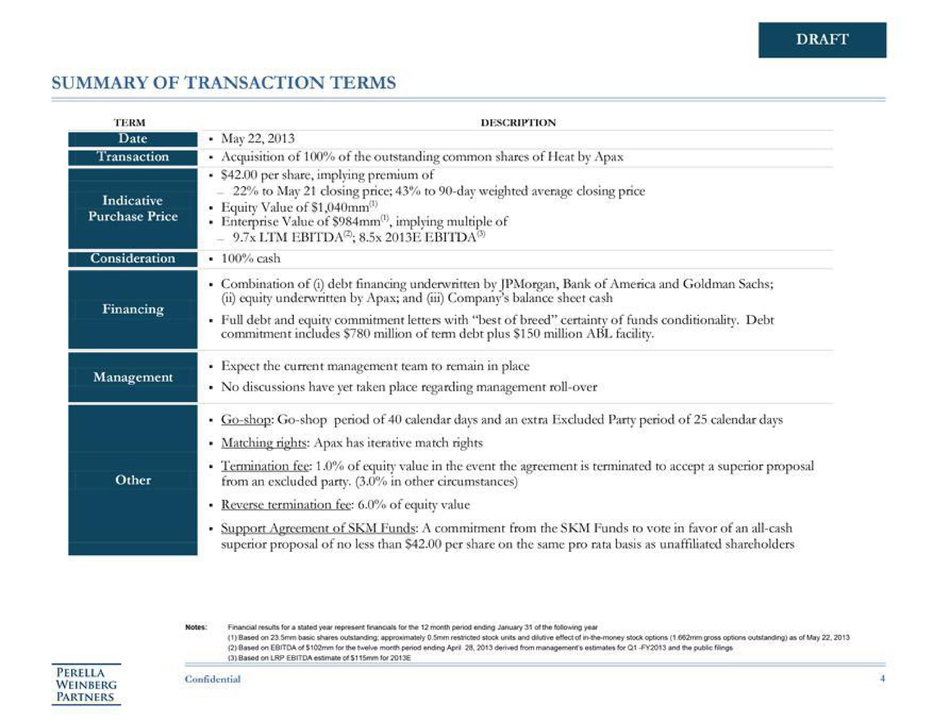 Table slide 4 from Perella Weinberg Partners — Project Heat Discussion Materials