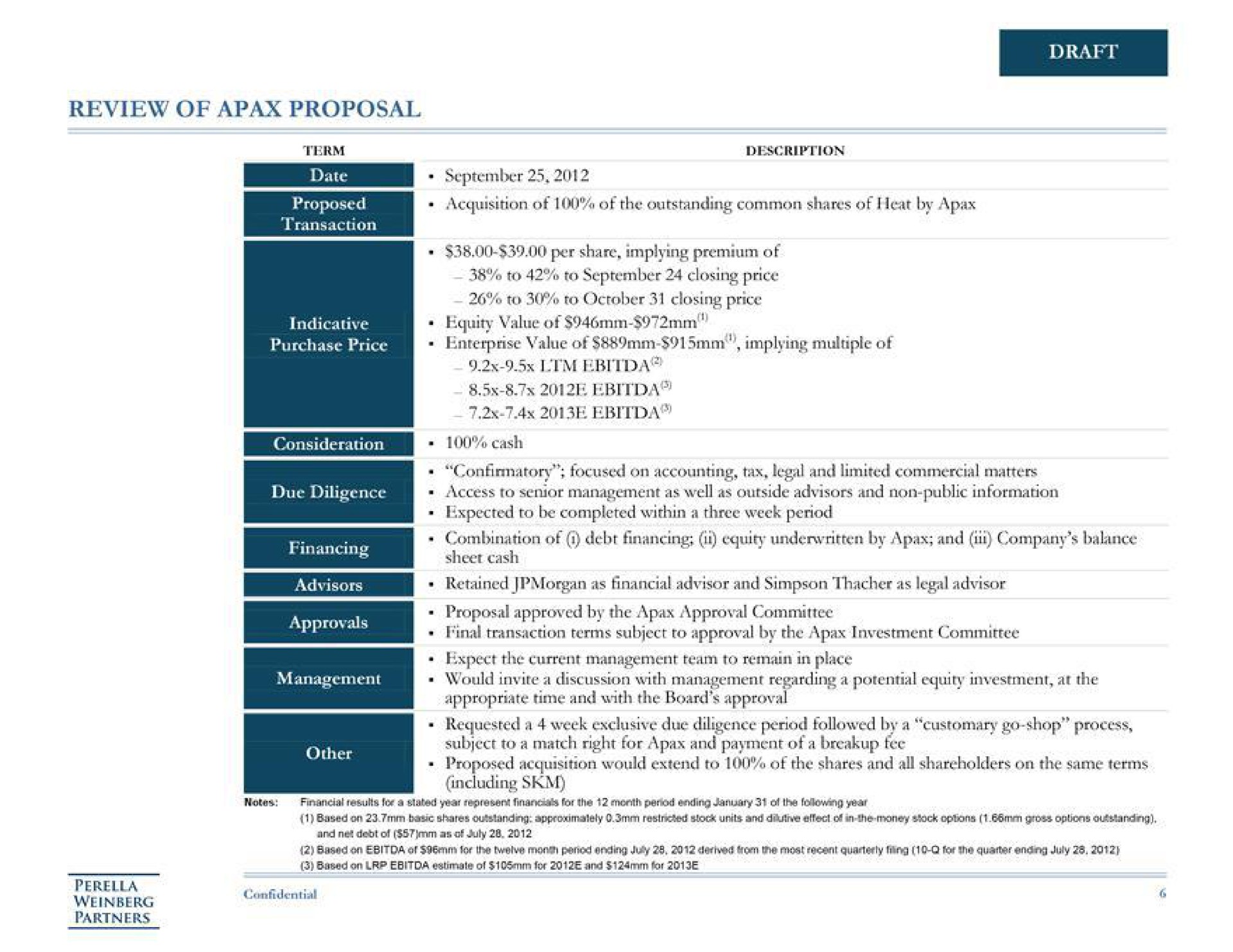 Table slide 6 from Perella Weinberg Partners — Project Heat: Special Committee Discussion Materials