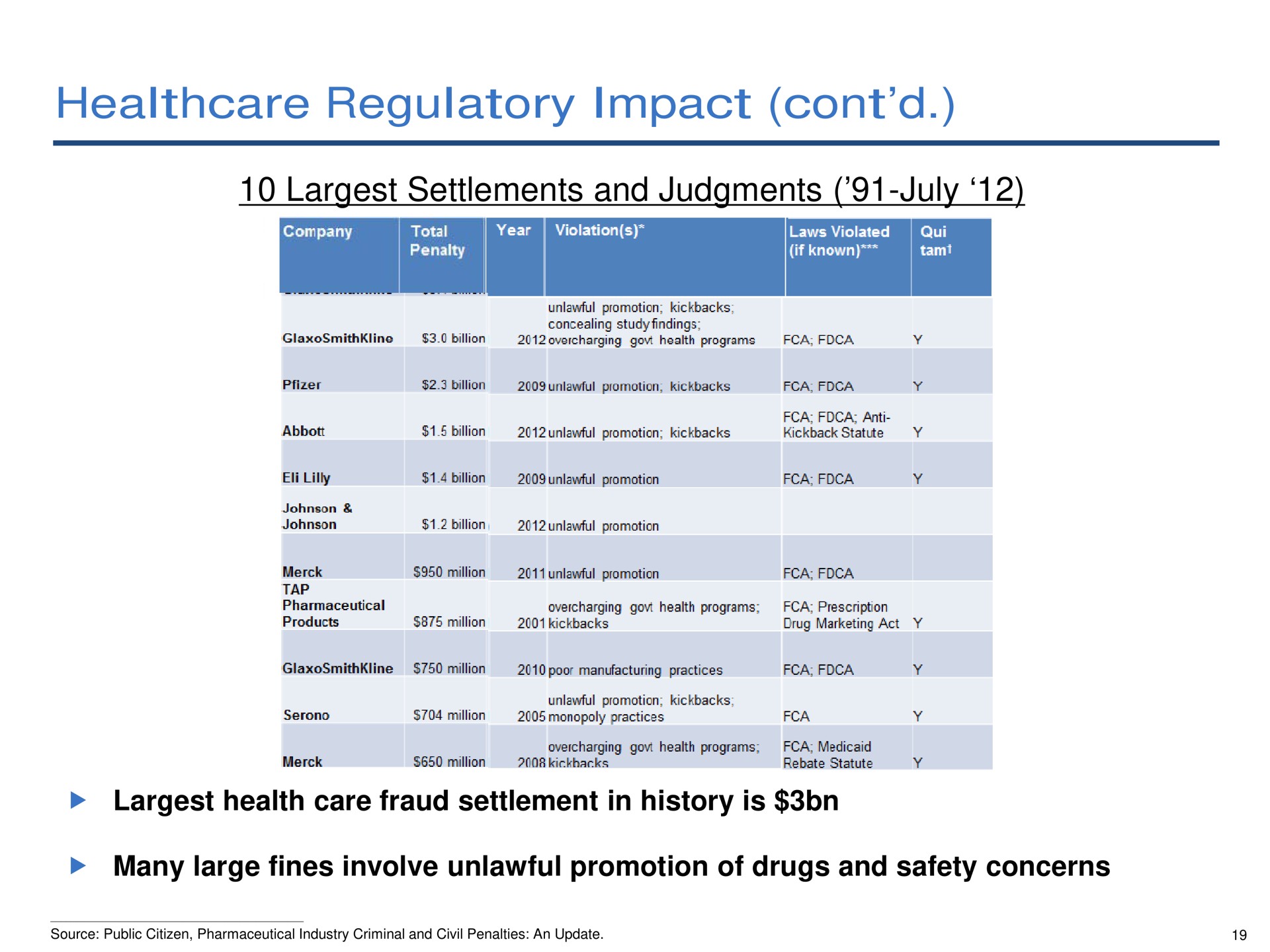 Table slide 20 from Pershing Square — Valeant Pharmaceuticals