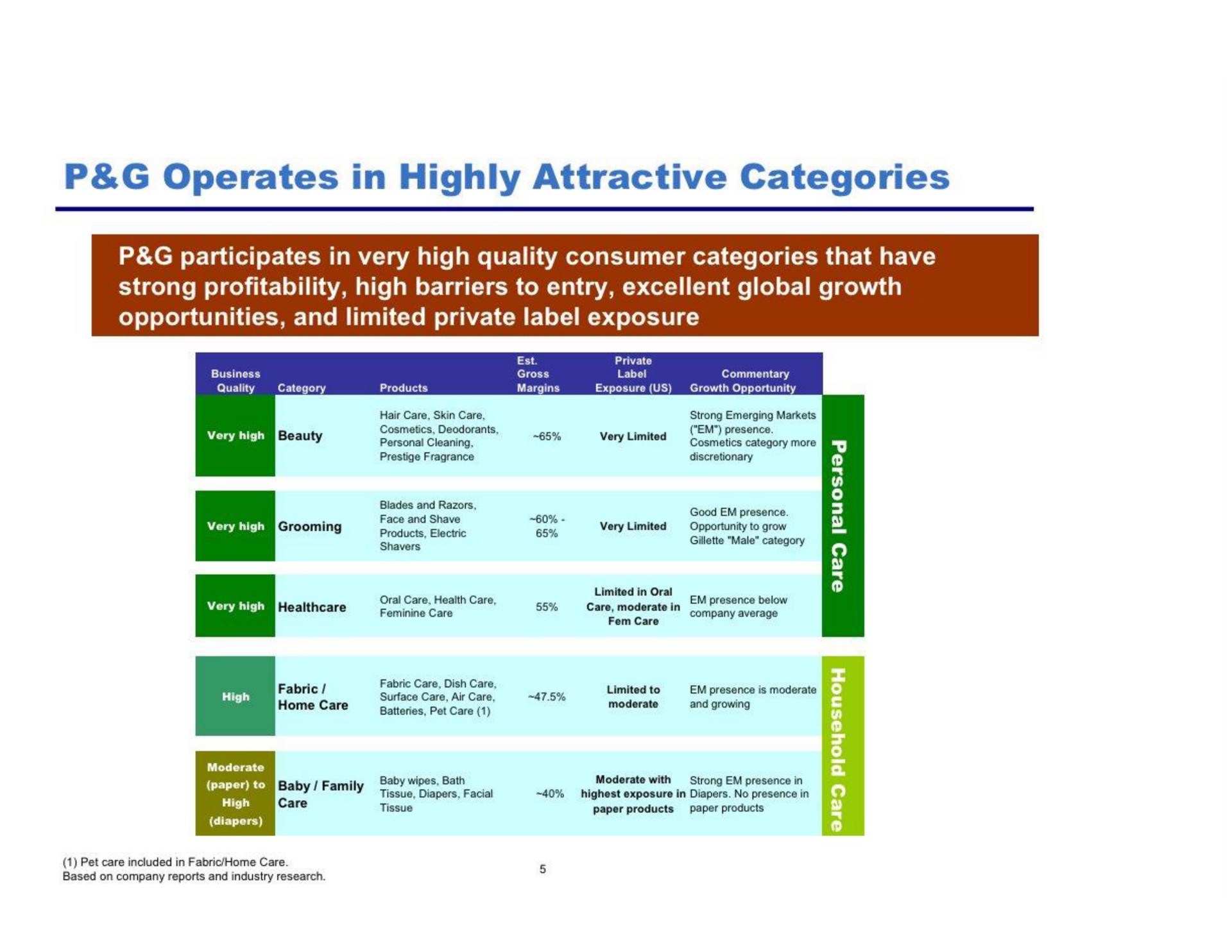 Table slide 6 from Pershing Square — A Rising Tide is a Good Gamble