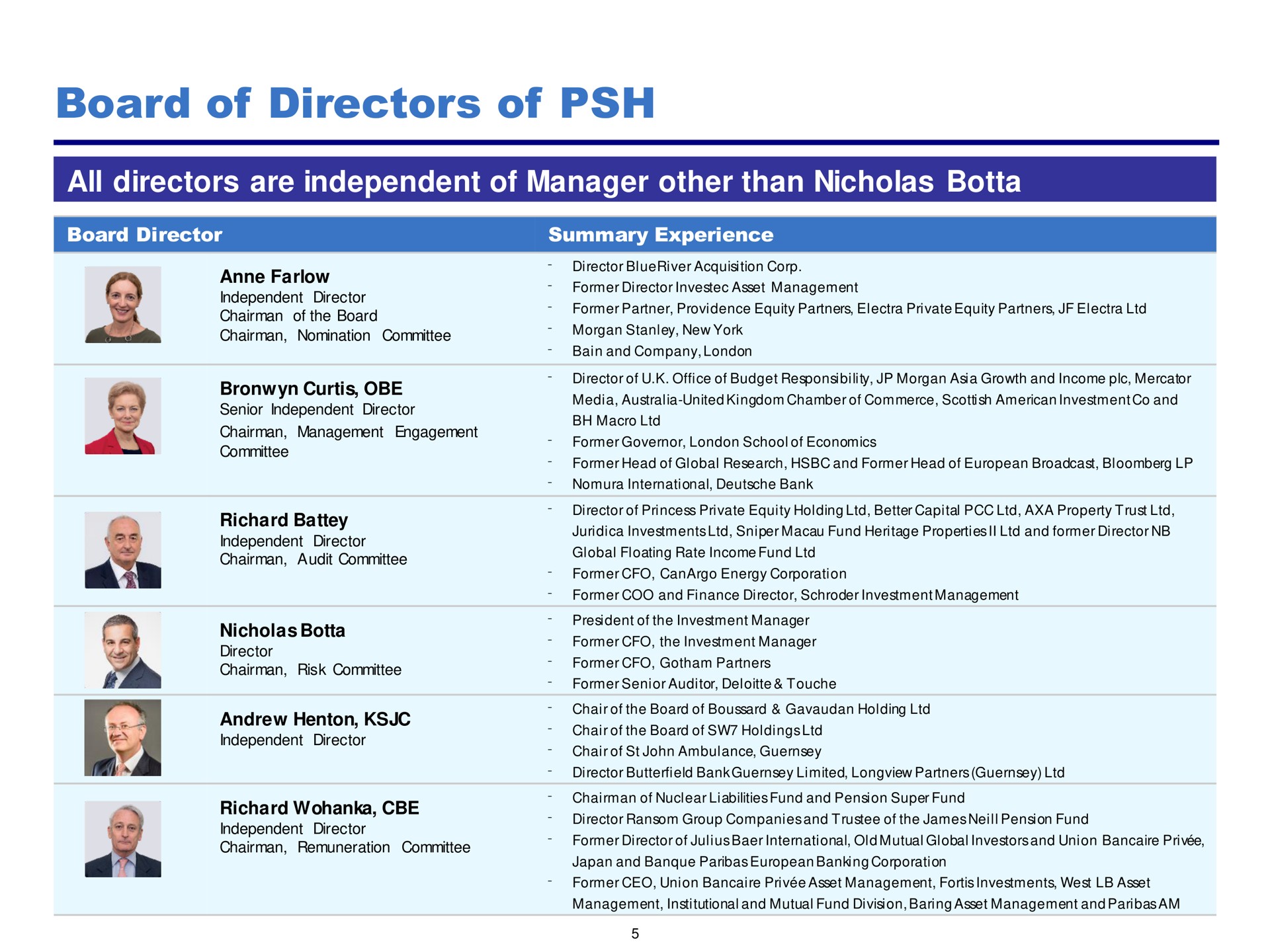 Table slide 5 from Pershing Square — Annual Investor Presentation