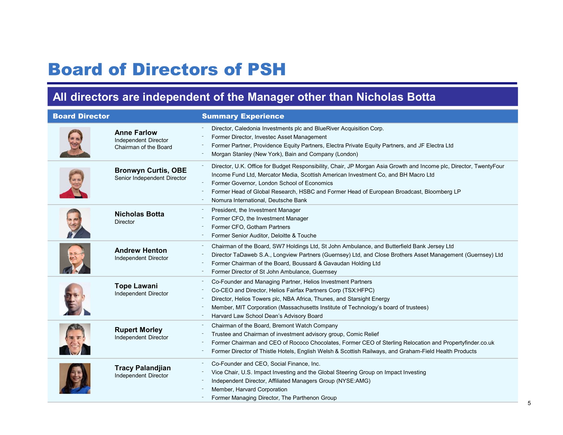 Table slide 5 from Pershing Square — Annual Investor Presentation