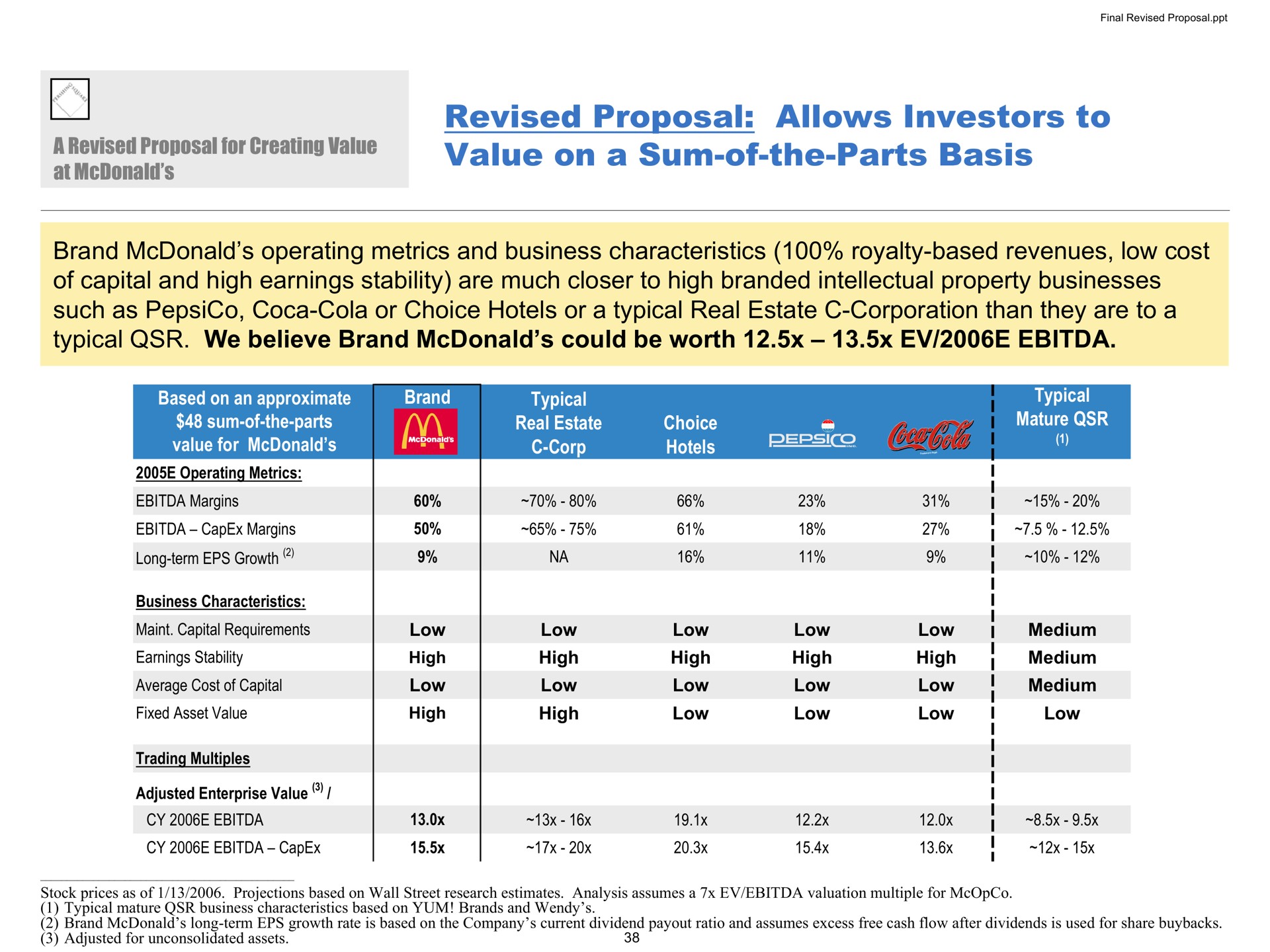 Table slide 38 from Pershing Square — A Plan to Win / Win