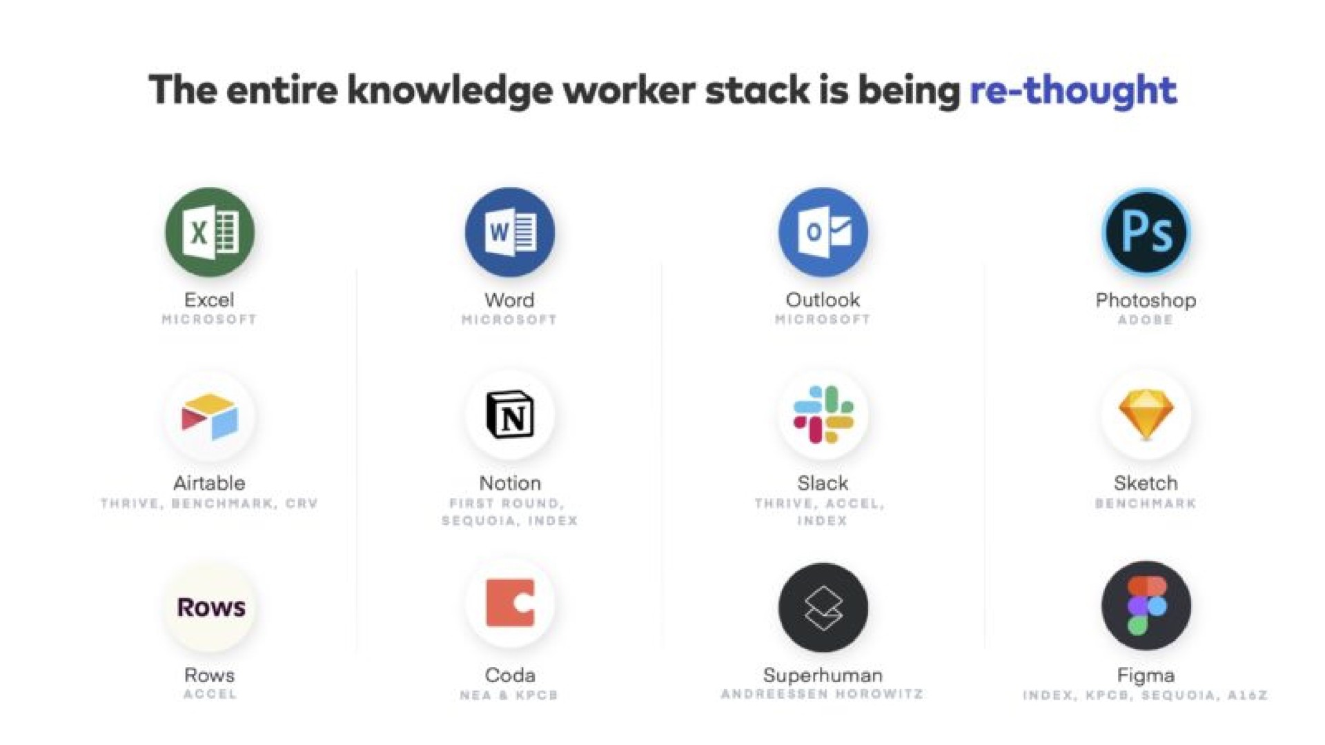 Pitch — The entire knowledge worker stack is being re-thought investment banking deck slide