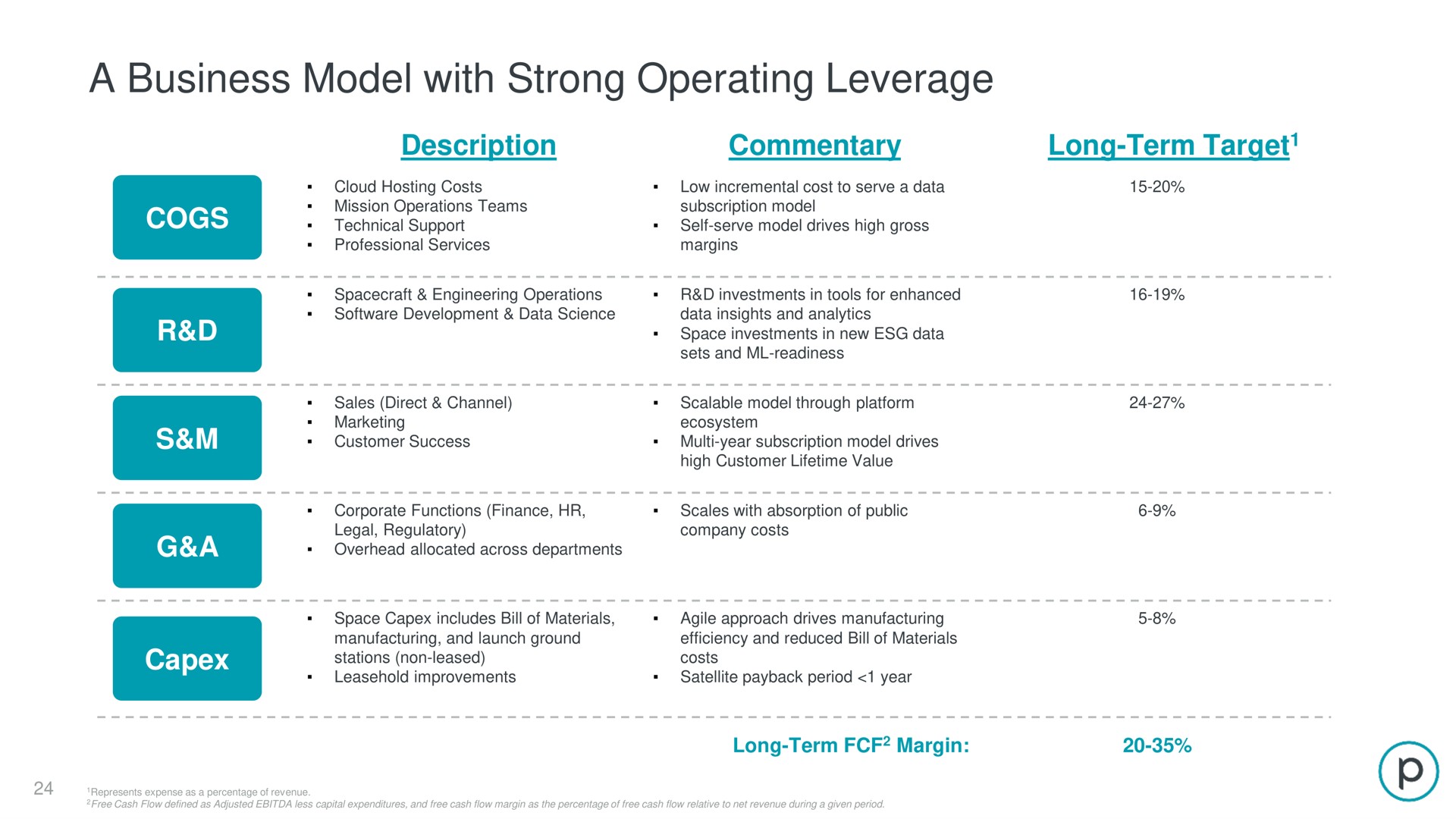 Table slide 24 from Planet — Investor Presentation