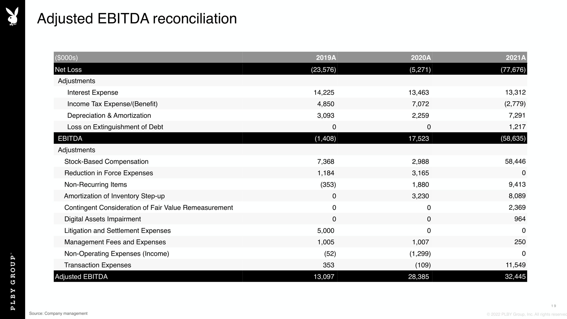 Table slide 20 from Playboy — Company Overview