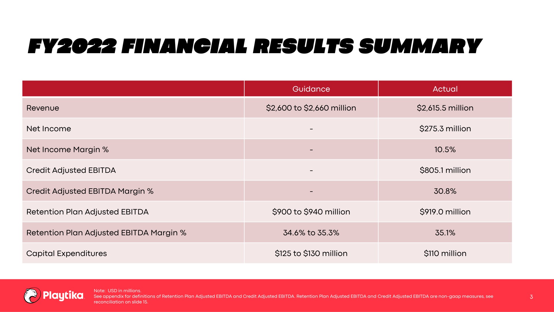Table slide 3 from Playtika — Playtika Holding Corp.