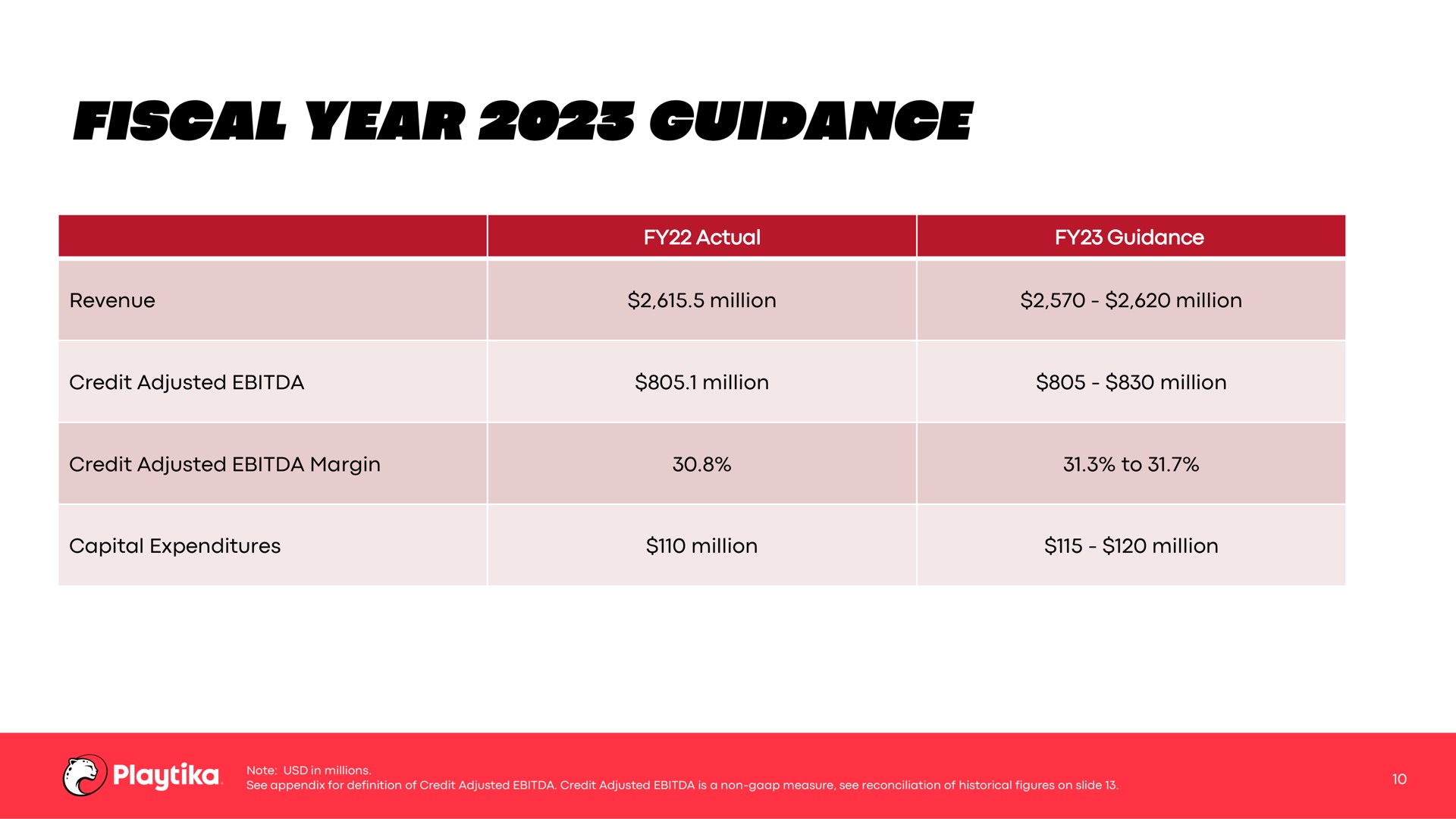 Table slide 10 from Playtika — Playtika Holding Corp.