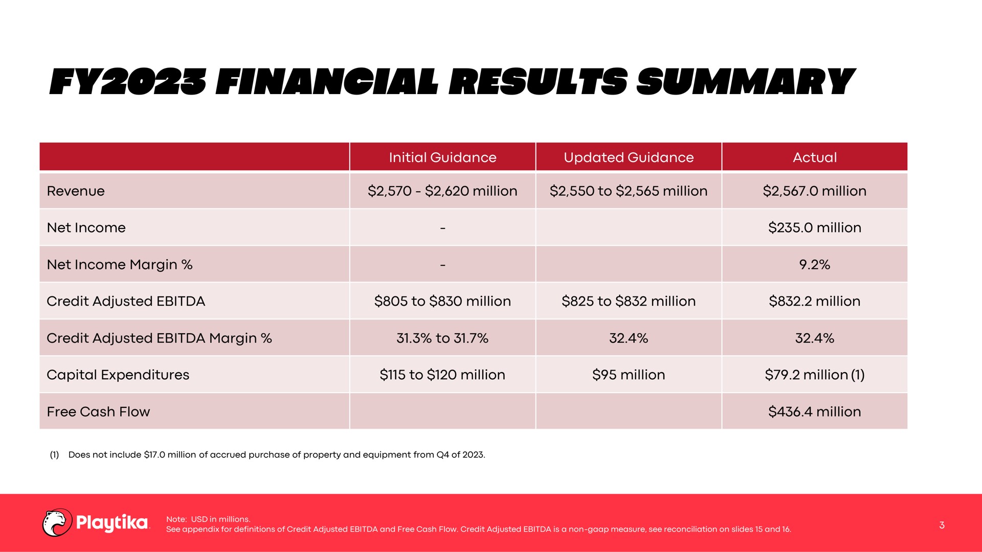 Table slide 3 from Playtika — Playtika Holding Corp.