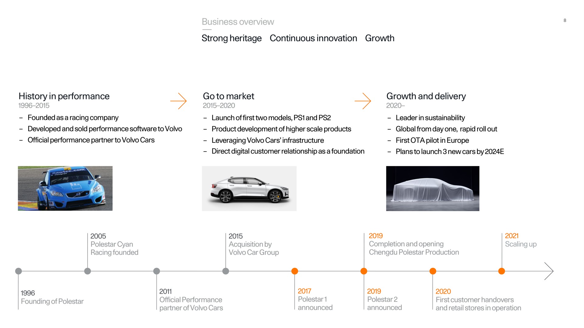 Timeline slide 8 from Polestar — Polestar Investor presentation