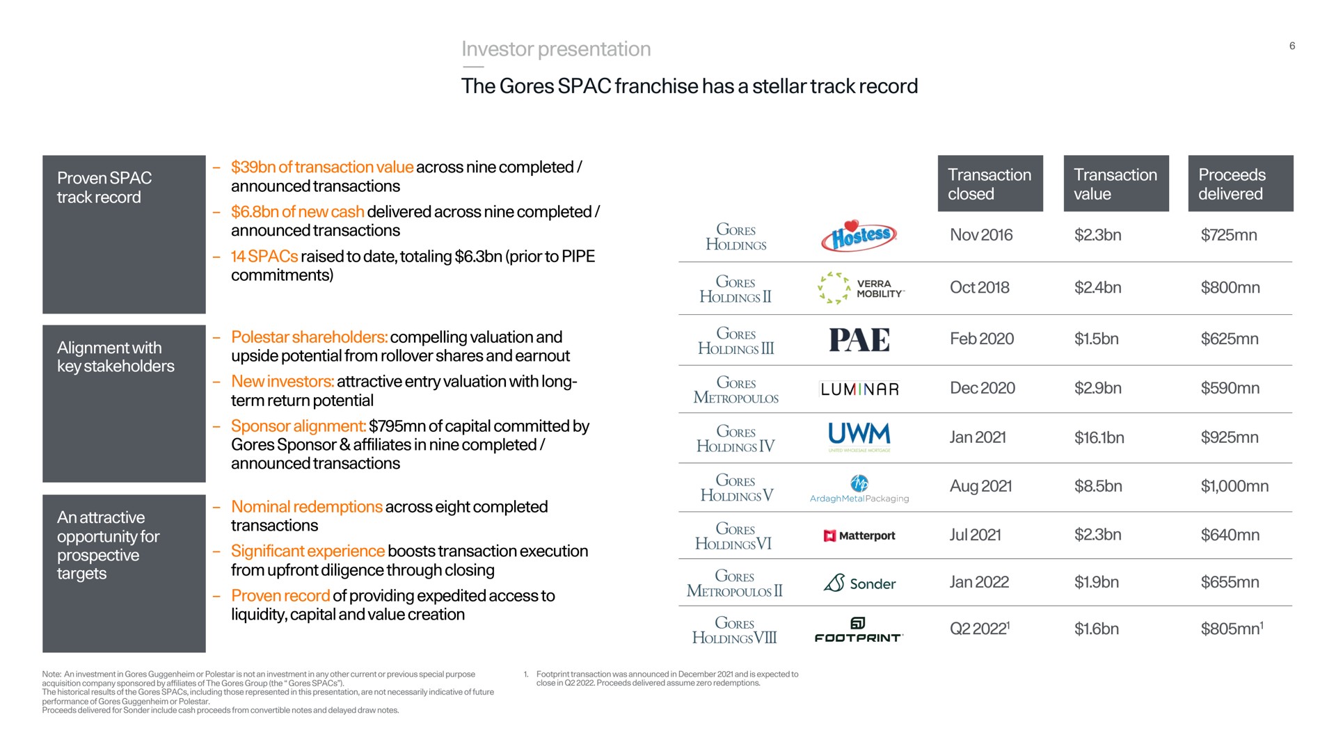 Table slide 6 from Polestar — Polestar Investor presentation