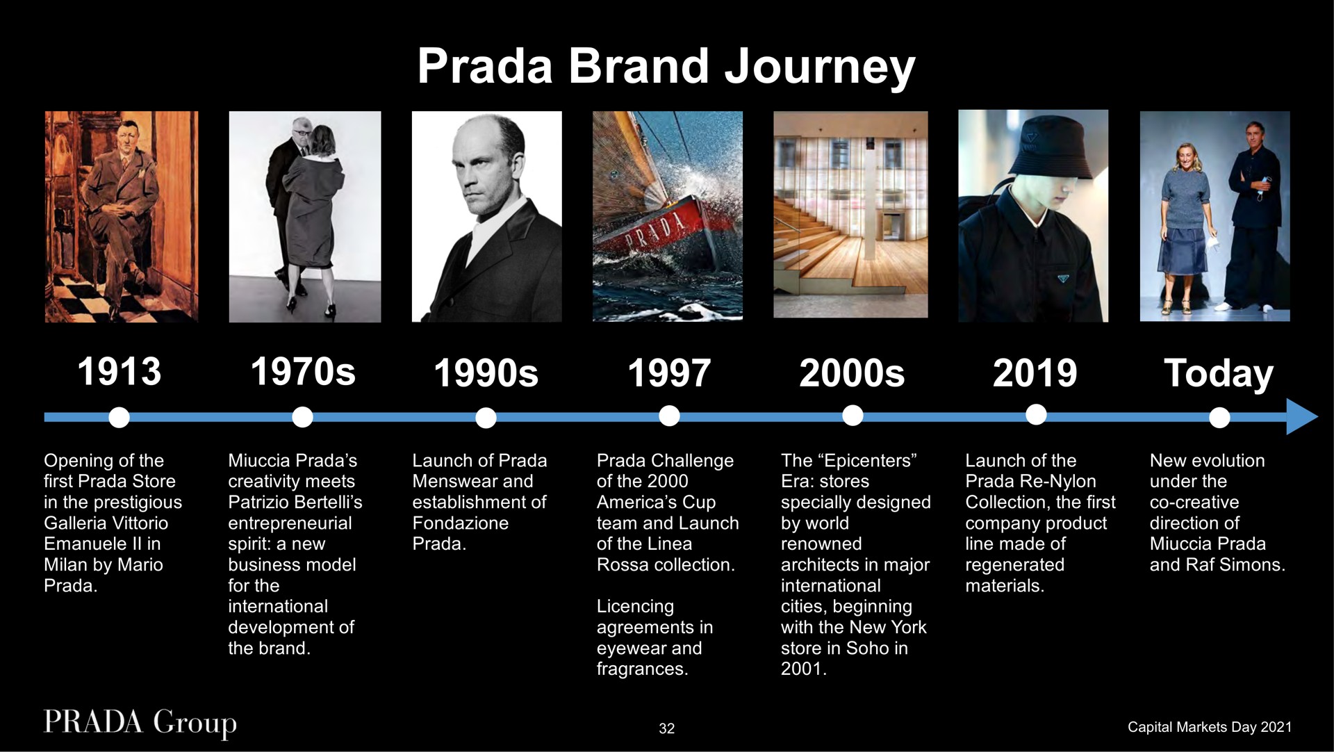 Timeline slide 32 from Prada — Capital Markets Day