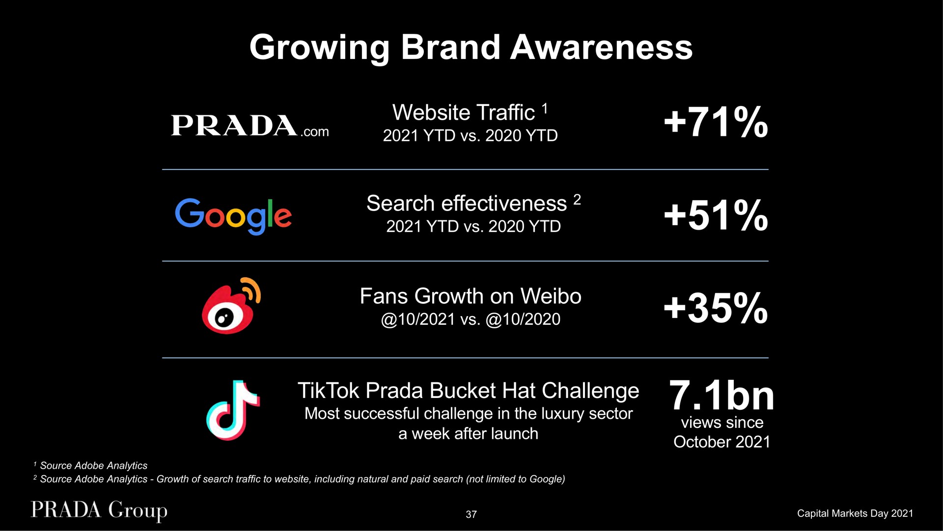 Table slide 37 from Prada — Capital Markets Day