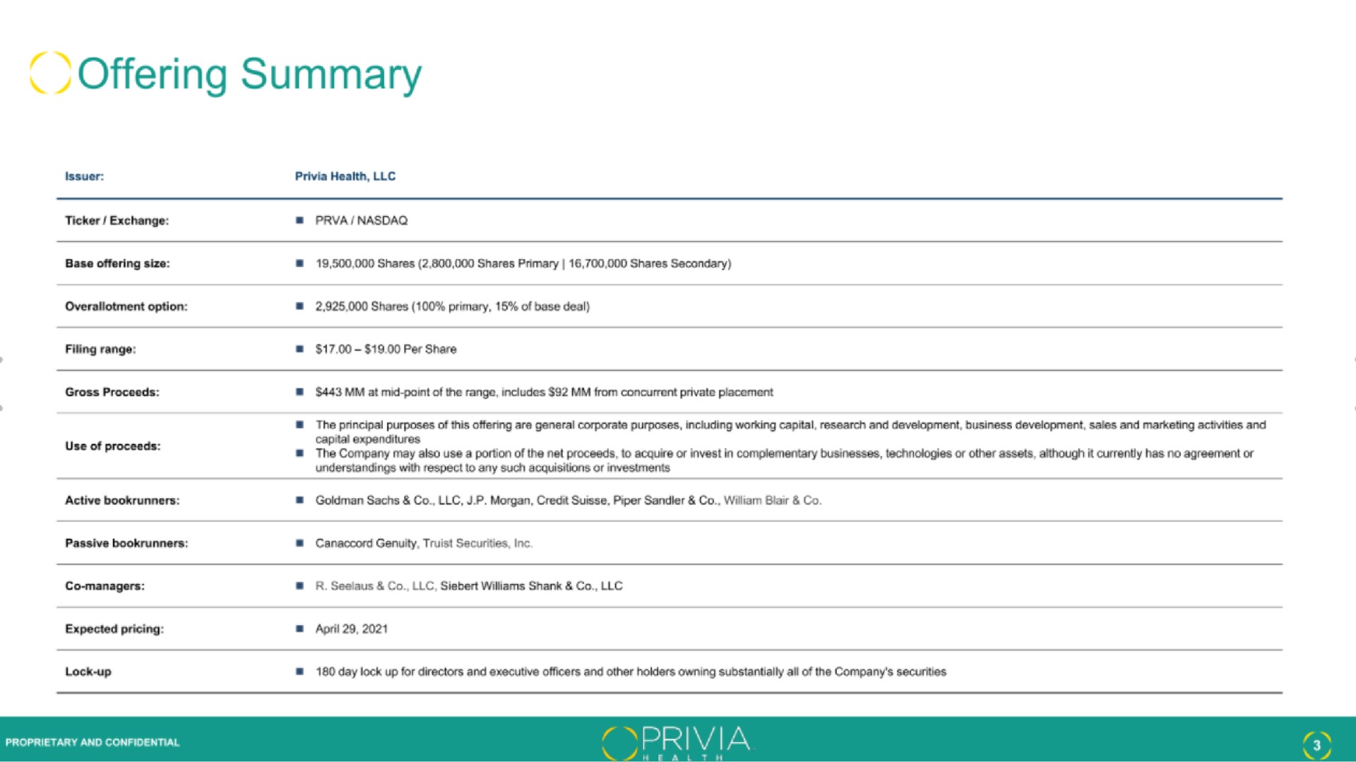 Table slide 3 from Privia Health — Empowering Physicians TRANSFORMING HEALTHCARE