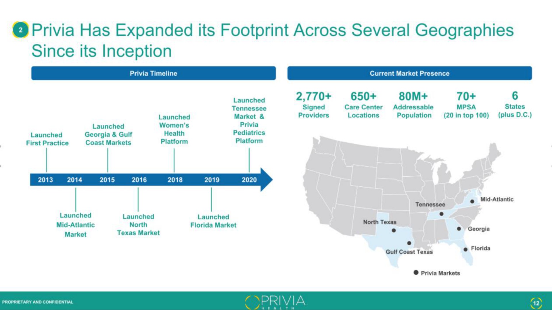 Timeline slide 12 from Privia Health — Empowering Physicians TRANSFORMING HEALTHCARE
