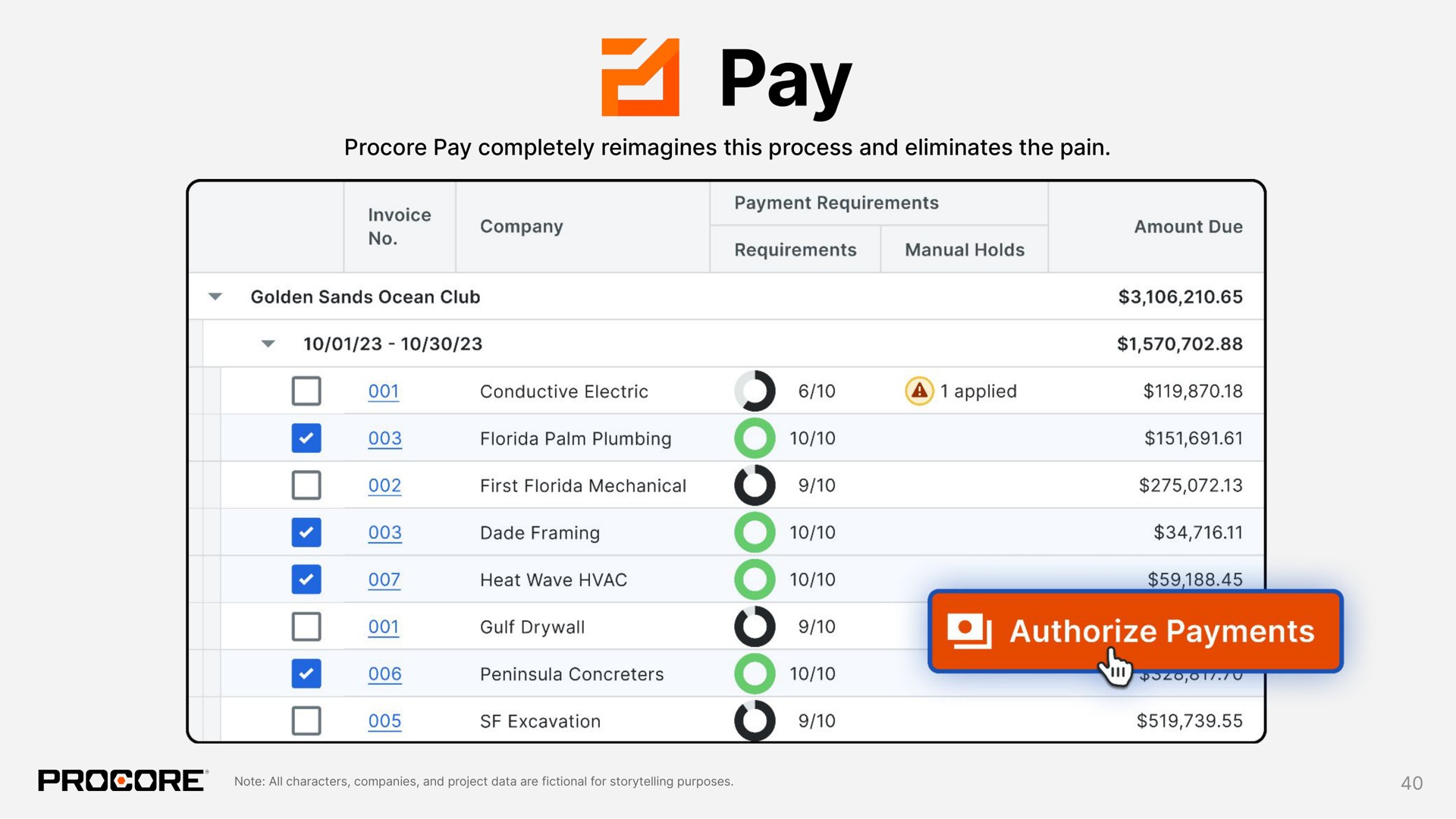 Table slide 40 from Procore — 2023 Investor Day