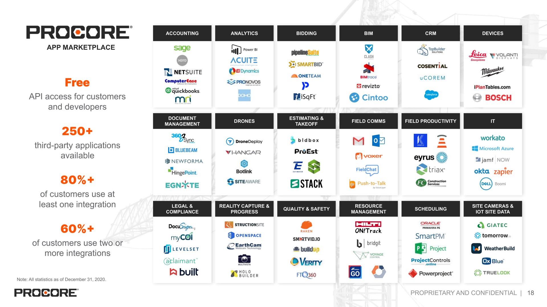 Table slide 18 from Procore