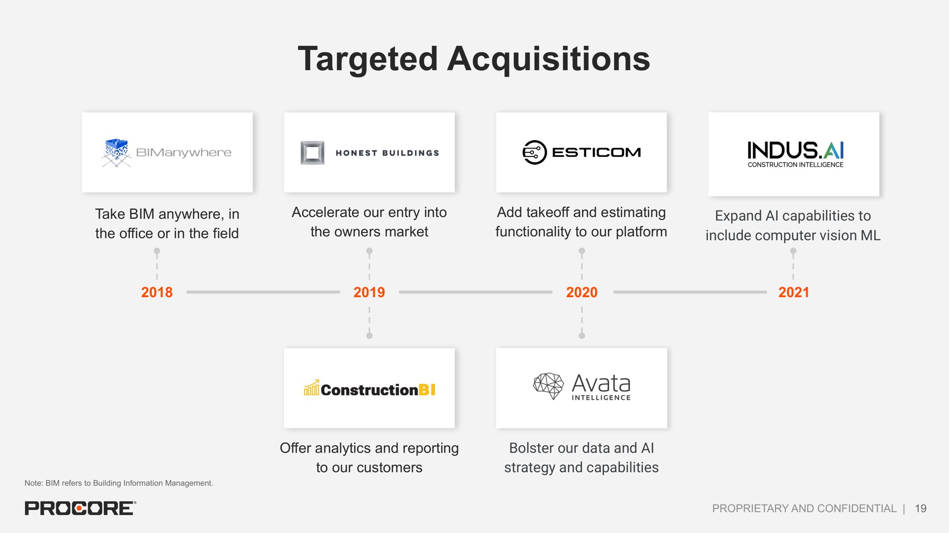 Timeline slide 19 from Procore