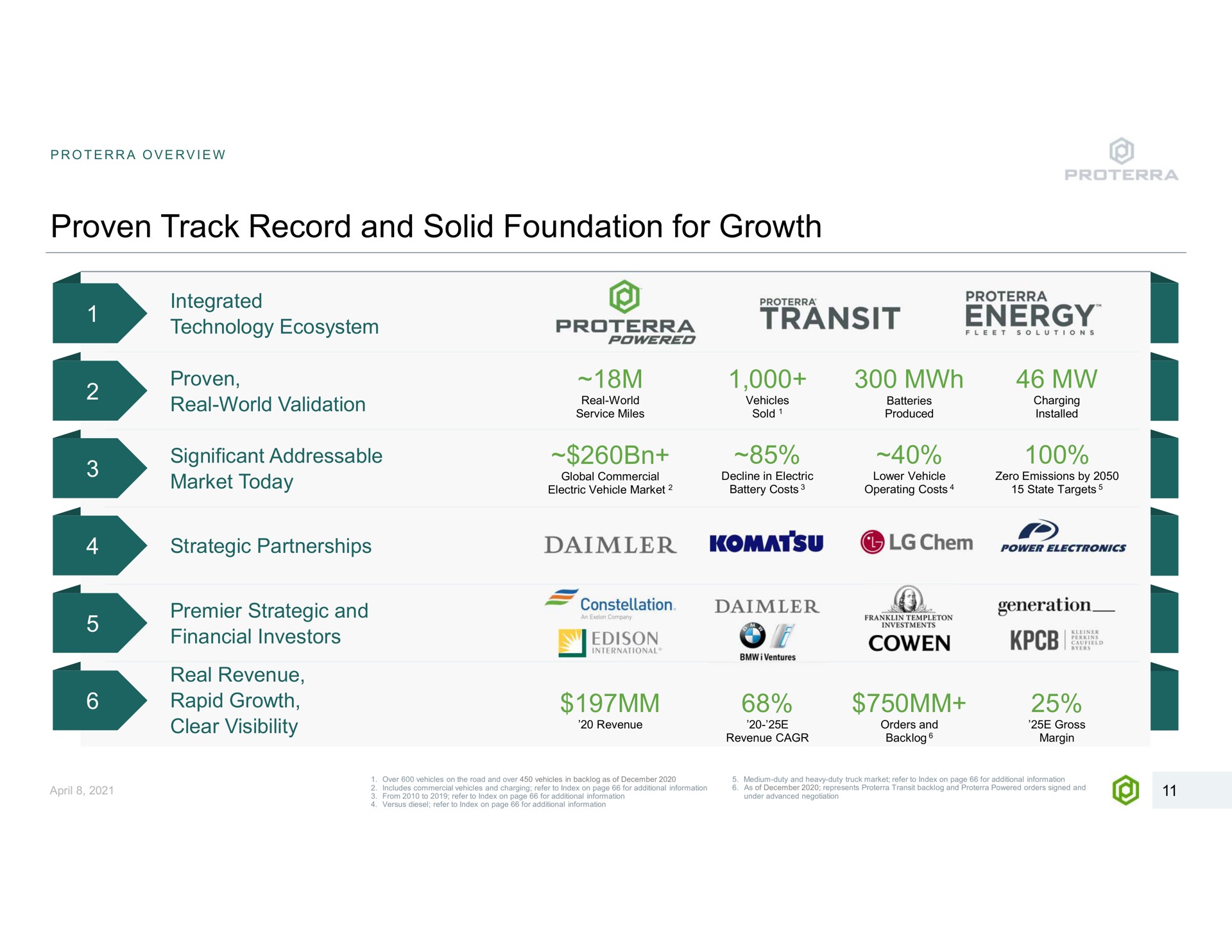 Table slide 11 from Proterra — Revolutionizing Commercial Vehicle Electrification