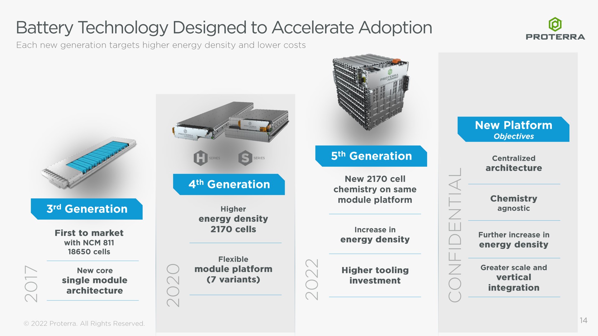 Timeline slide 14 from Proterra