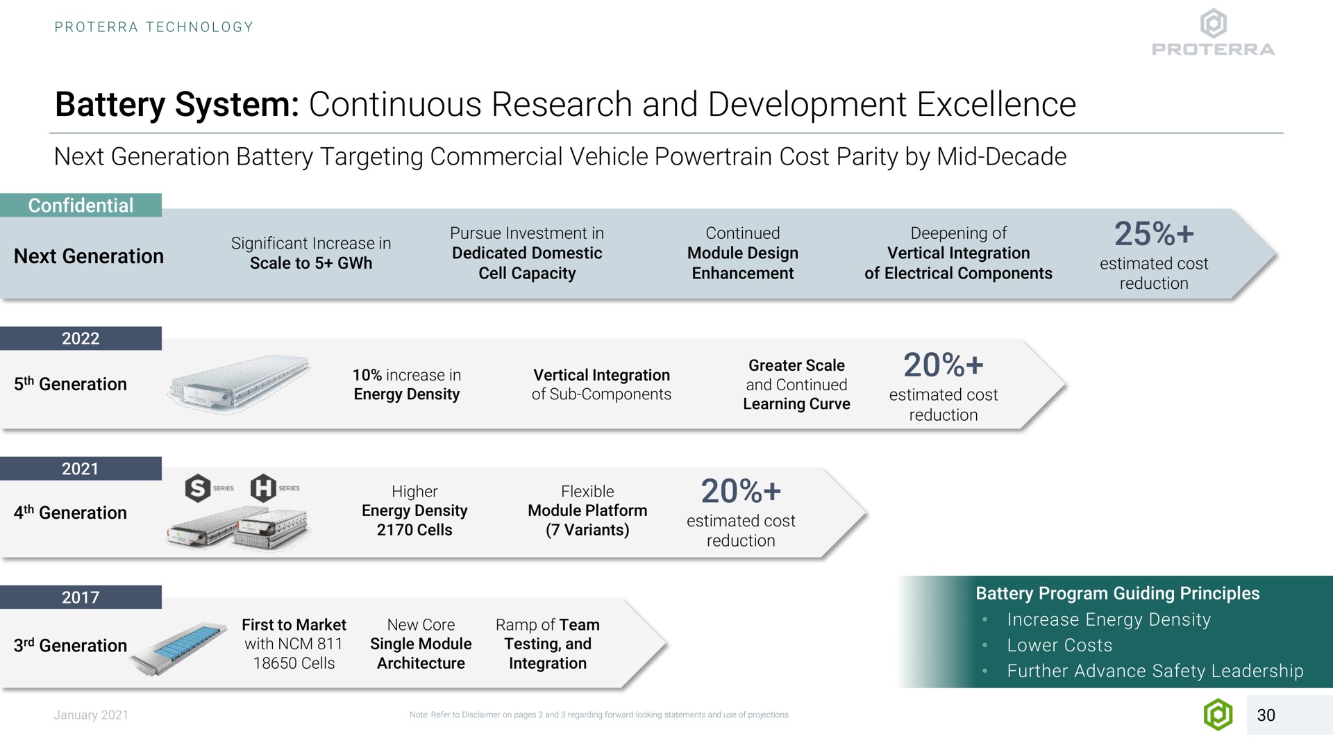 Timeline slide 30 from Proterra