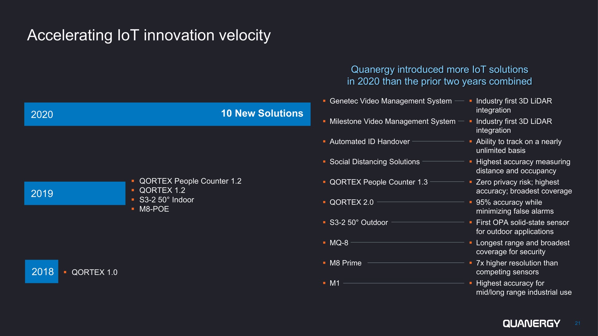 Timeline slide 21 from Quanergy — Investor Presentation