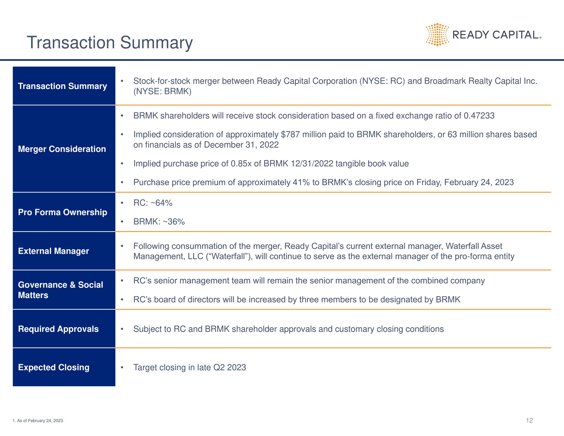 Table slide 12 from Ready Capital — Ready Capital And Broadmark Realty Capital Announce Definitive Merger Agreement