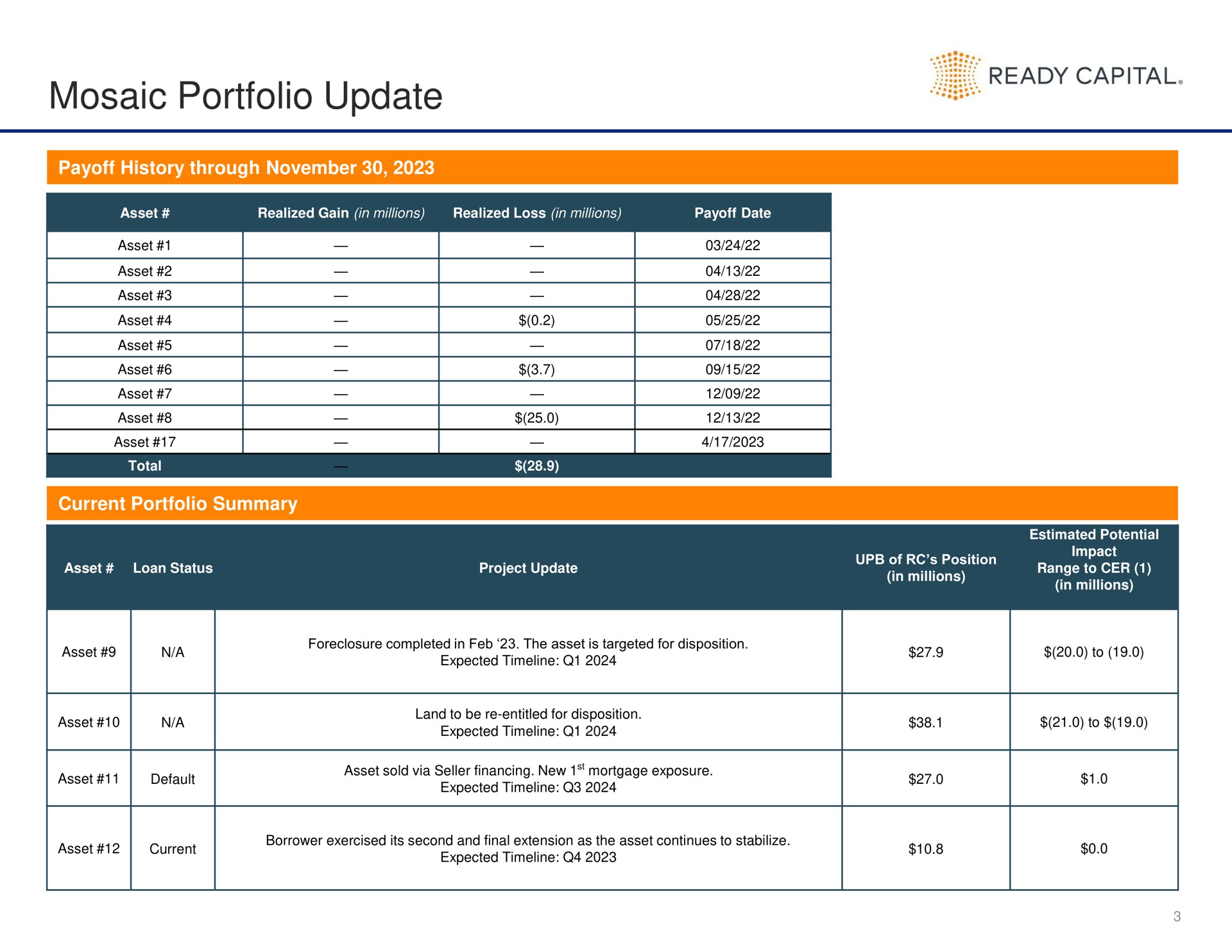 Table slide 3 from Ready Capital — Contingent Equity Right Report
