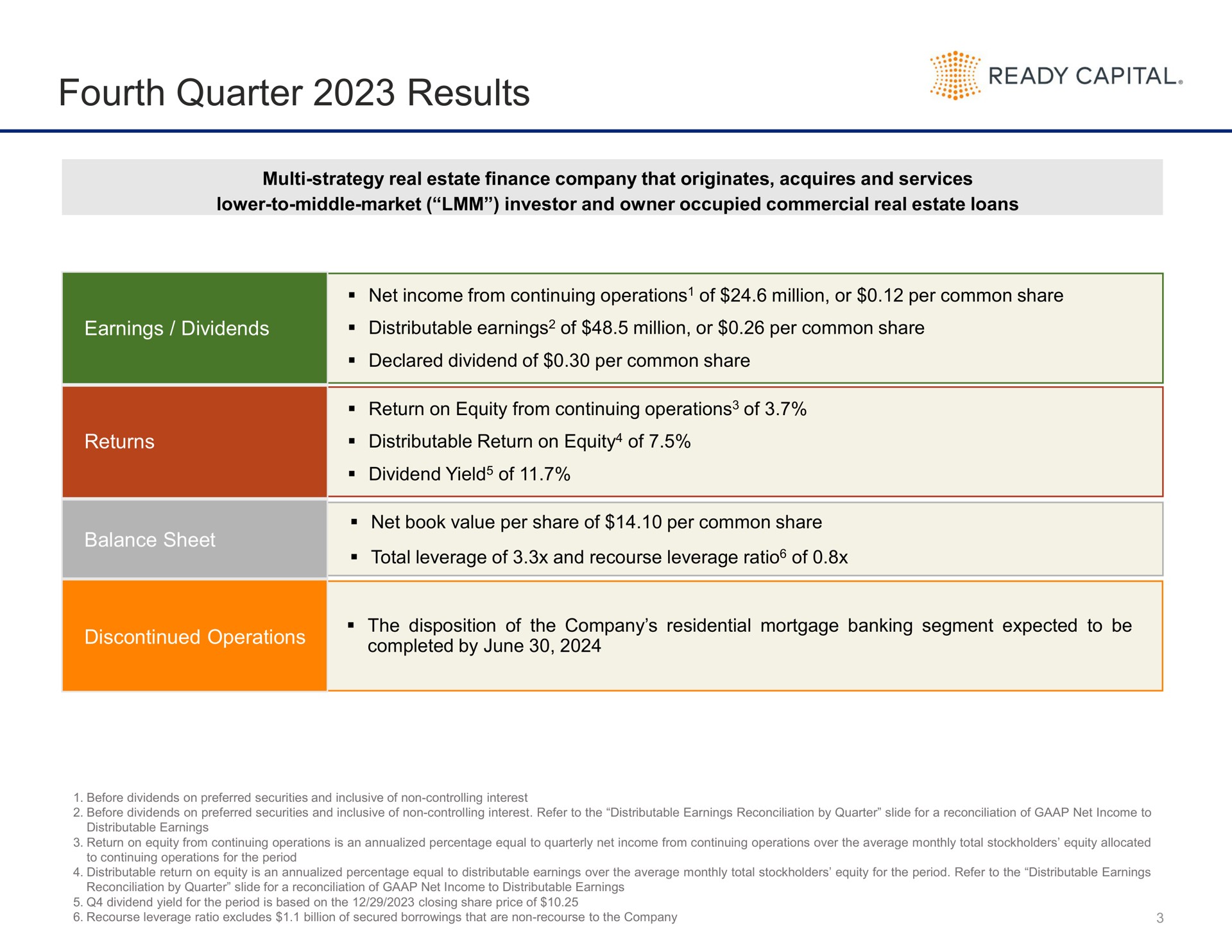Table slide 3 from Ready Capital — Supplemental Financial Data