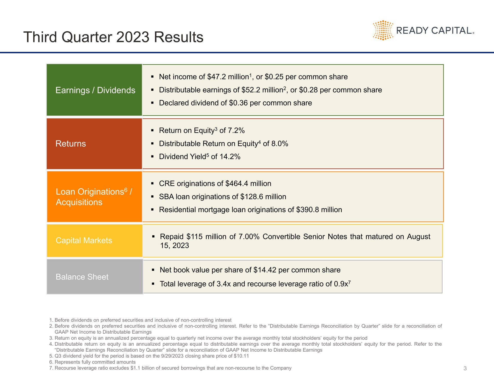 Table slide 3 from Ready Capital — Supplemental Financial Data