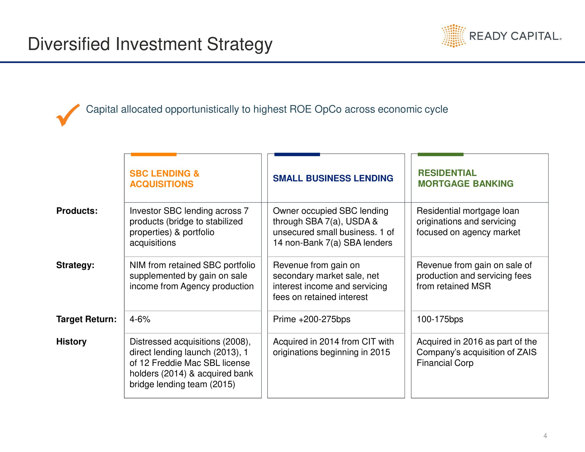 Table slide 4 from Ready Capital