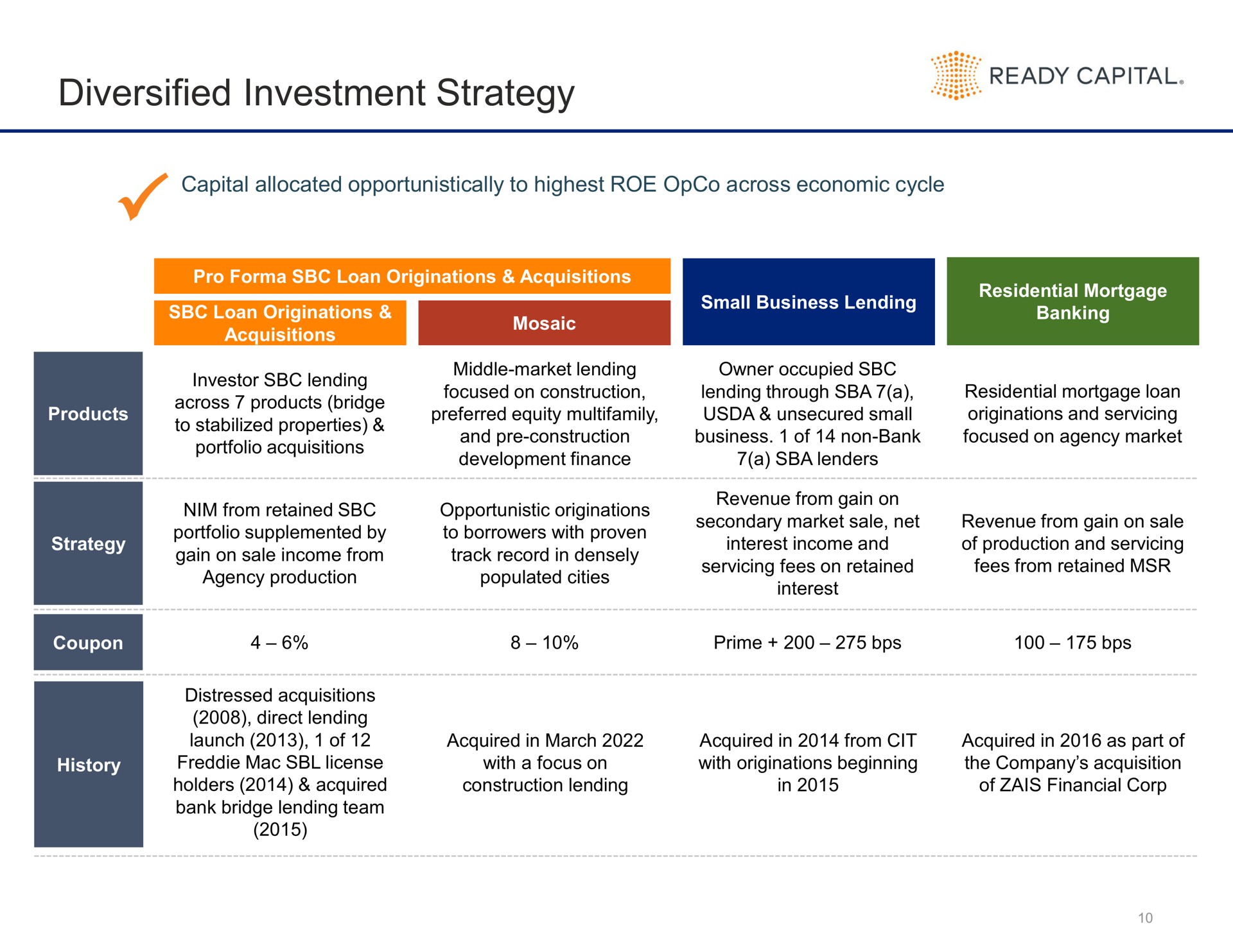 Table slide 10 from Ready Capital
