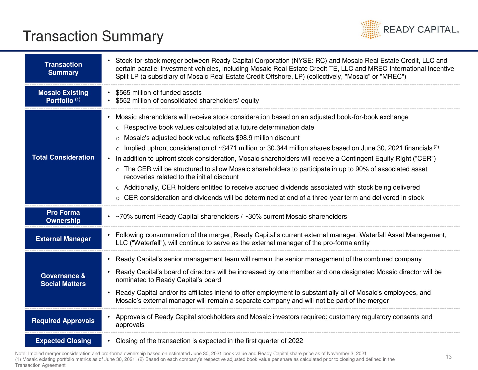Table slide 13 from Ready Capital — Ready Capital Corporation To Acquire Mosaic Real Estate Credit