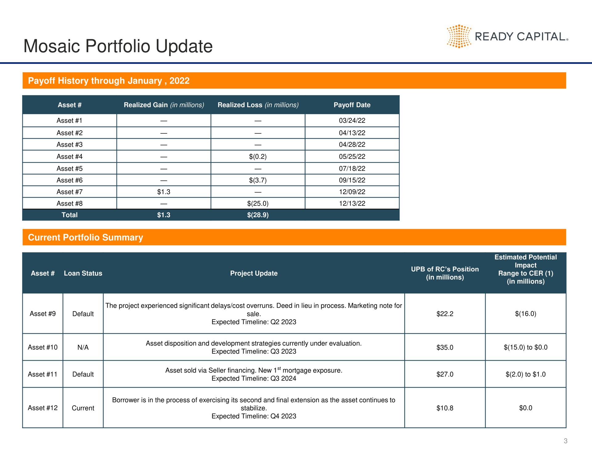 Table slide 3 from Ready Capital — Contingent Equity Right Report