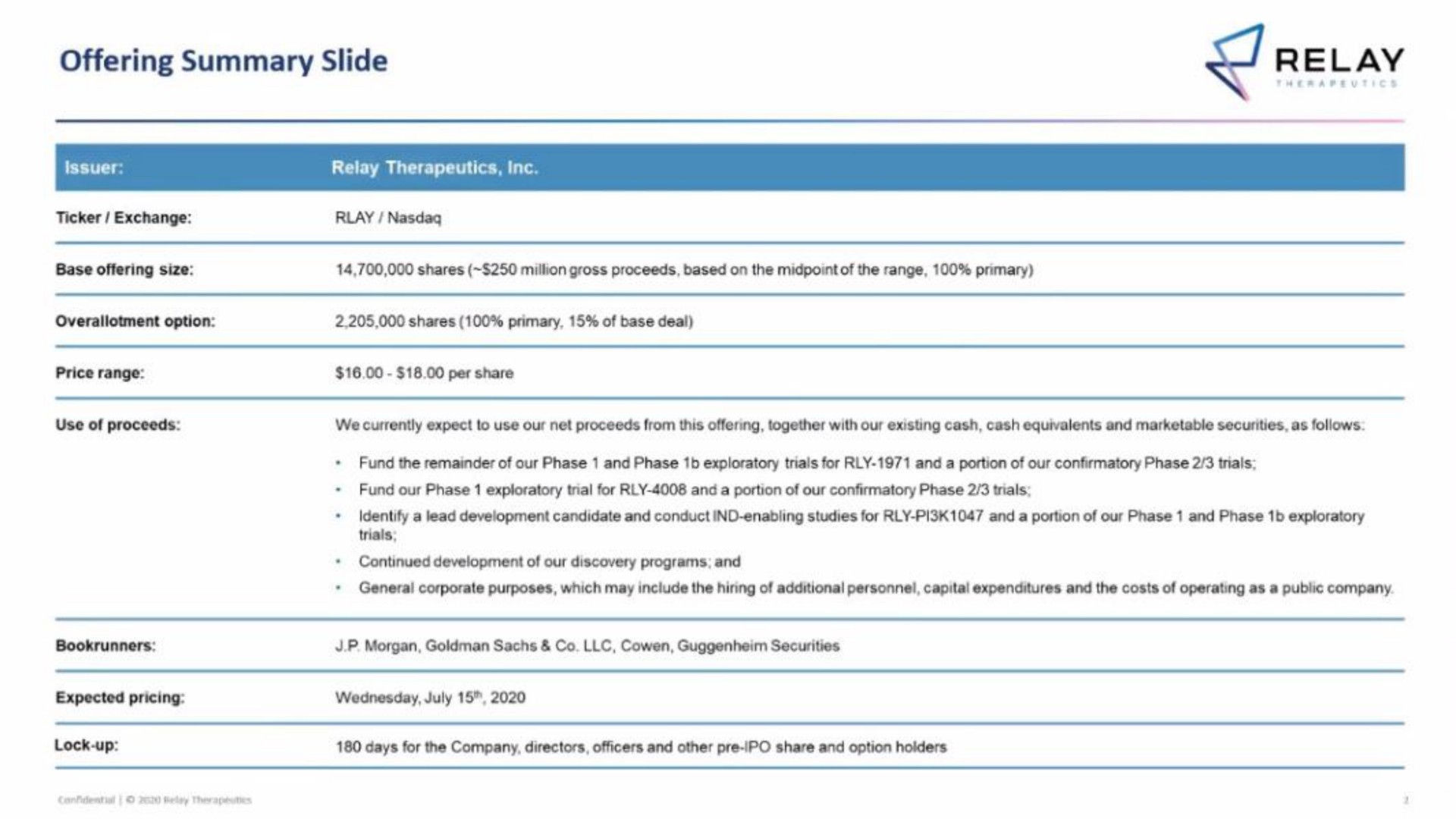 Table slide 2 from Relay Therapeutics — Cover Slide
